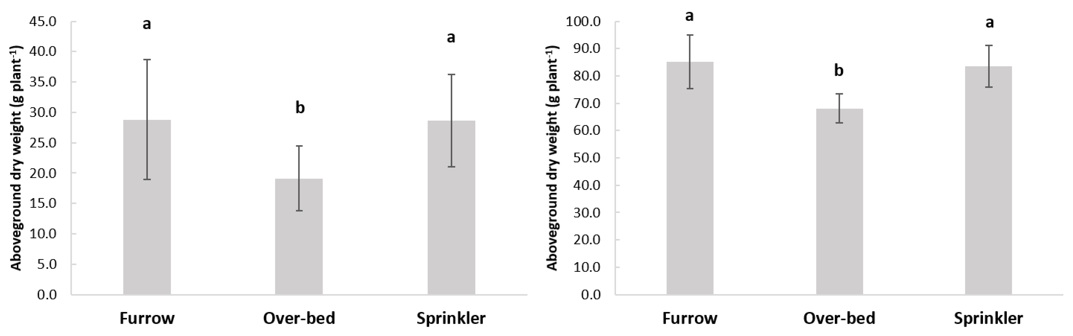 Agronomy 11 01929 g013