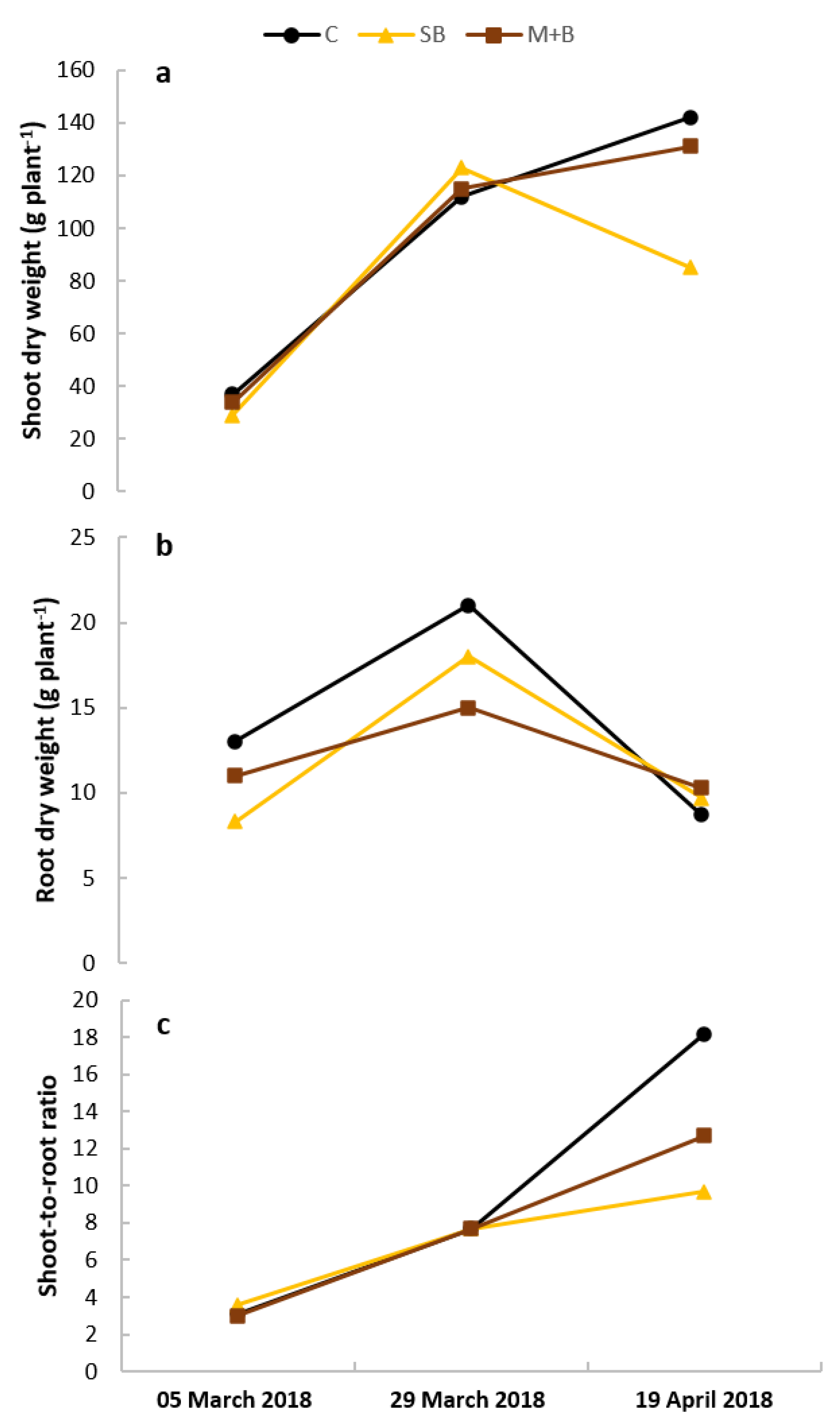 Agronomy 11 01929 g014