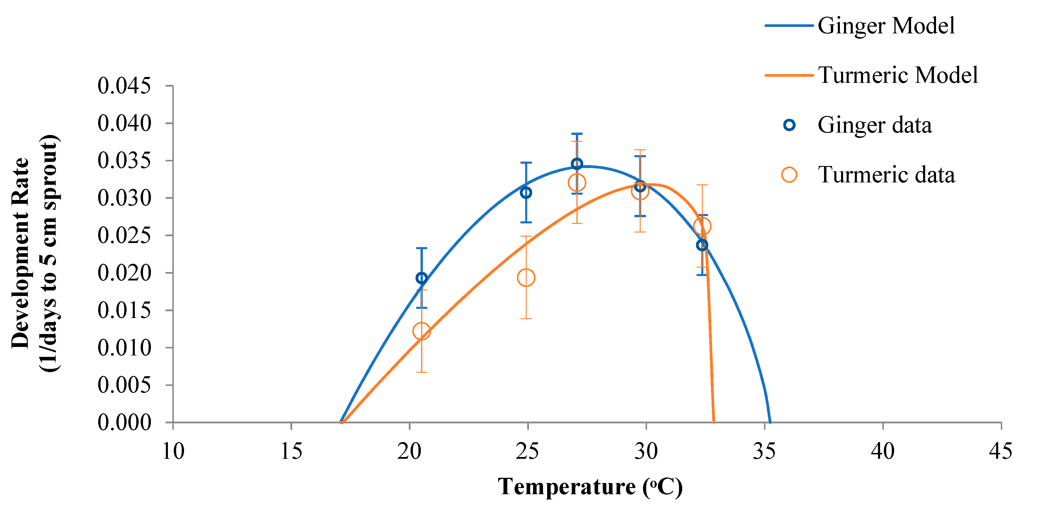 Agronomy 11 01931 g001