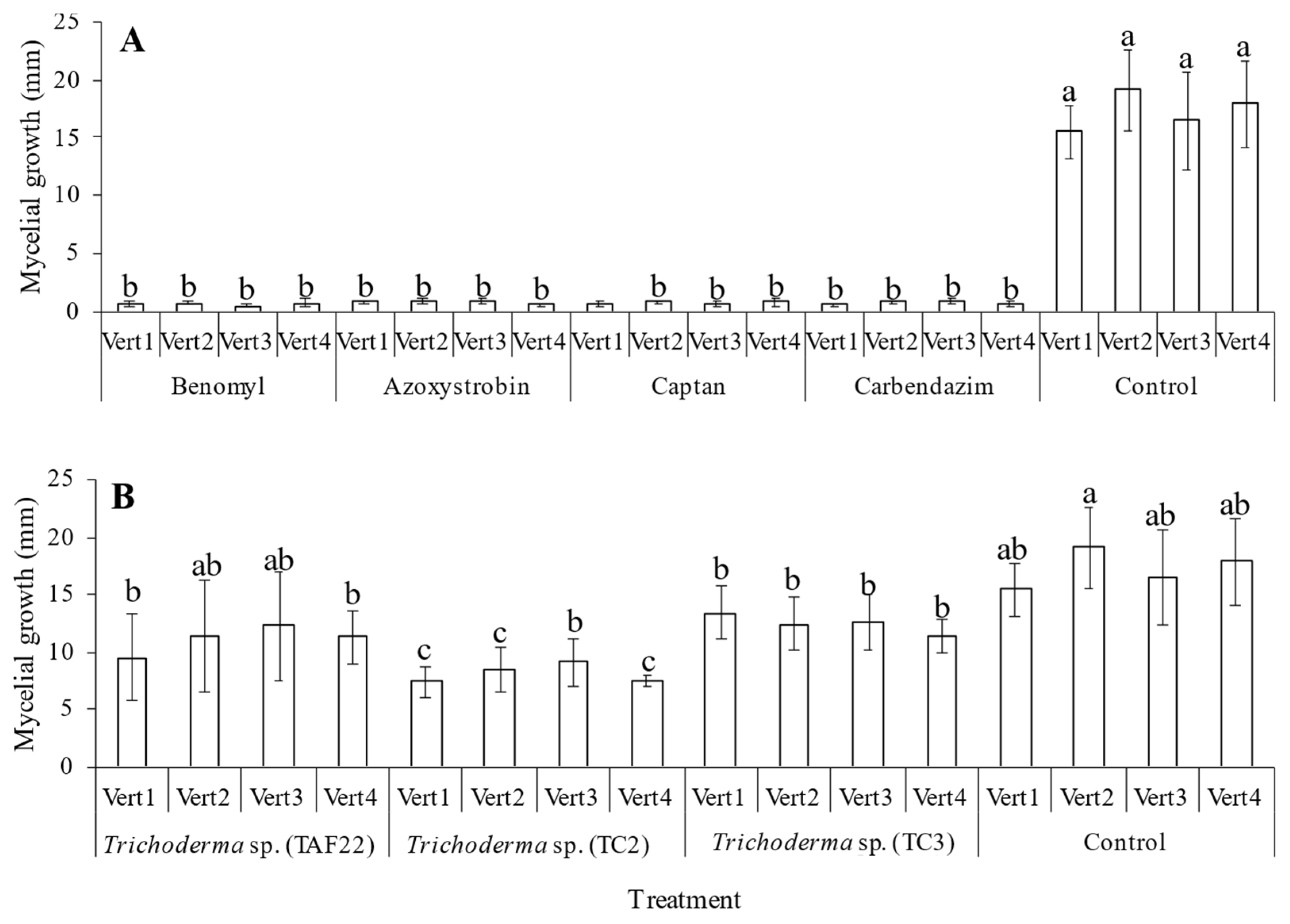 Agronomy 11 01932 g001