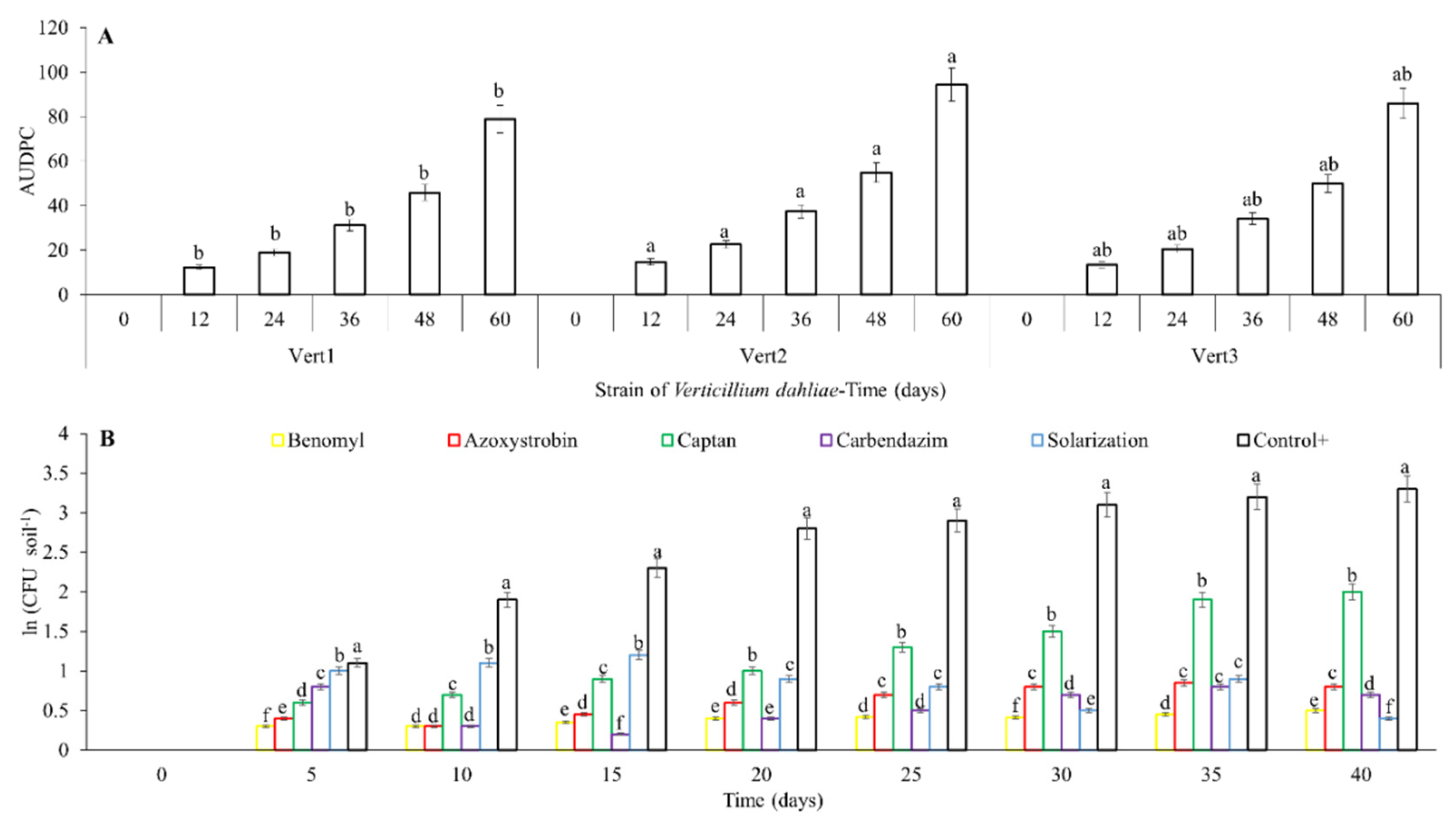 Agronomy 11 01932 g002