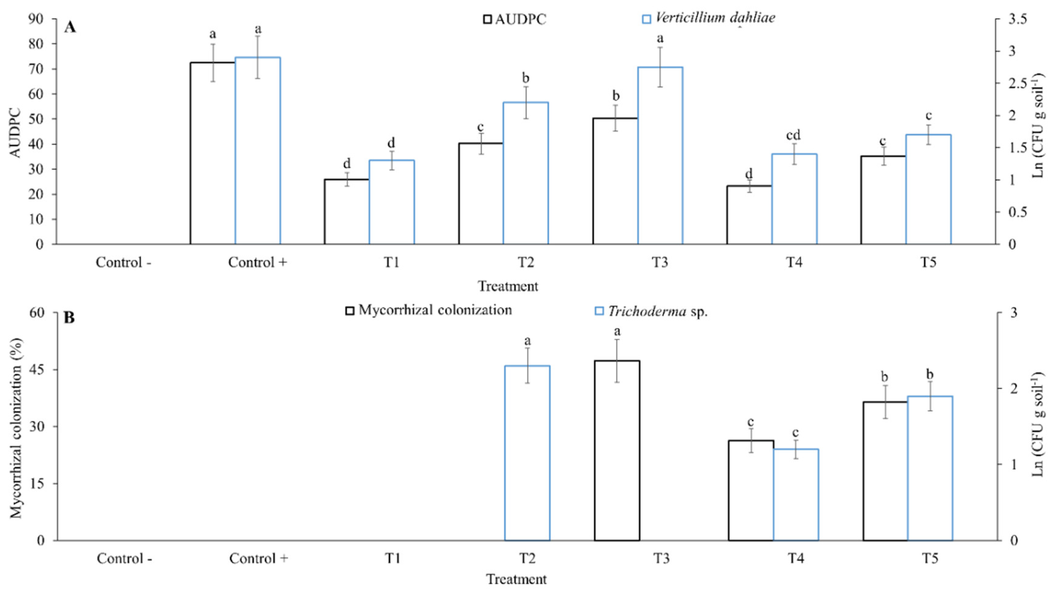 Agronomy 11 01932 g003