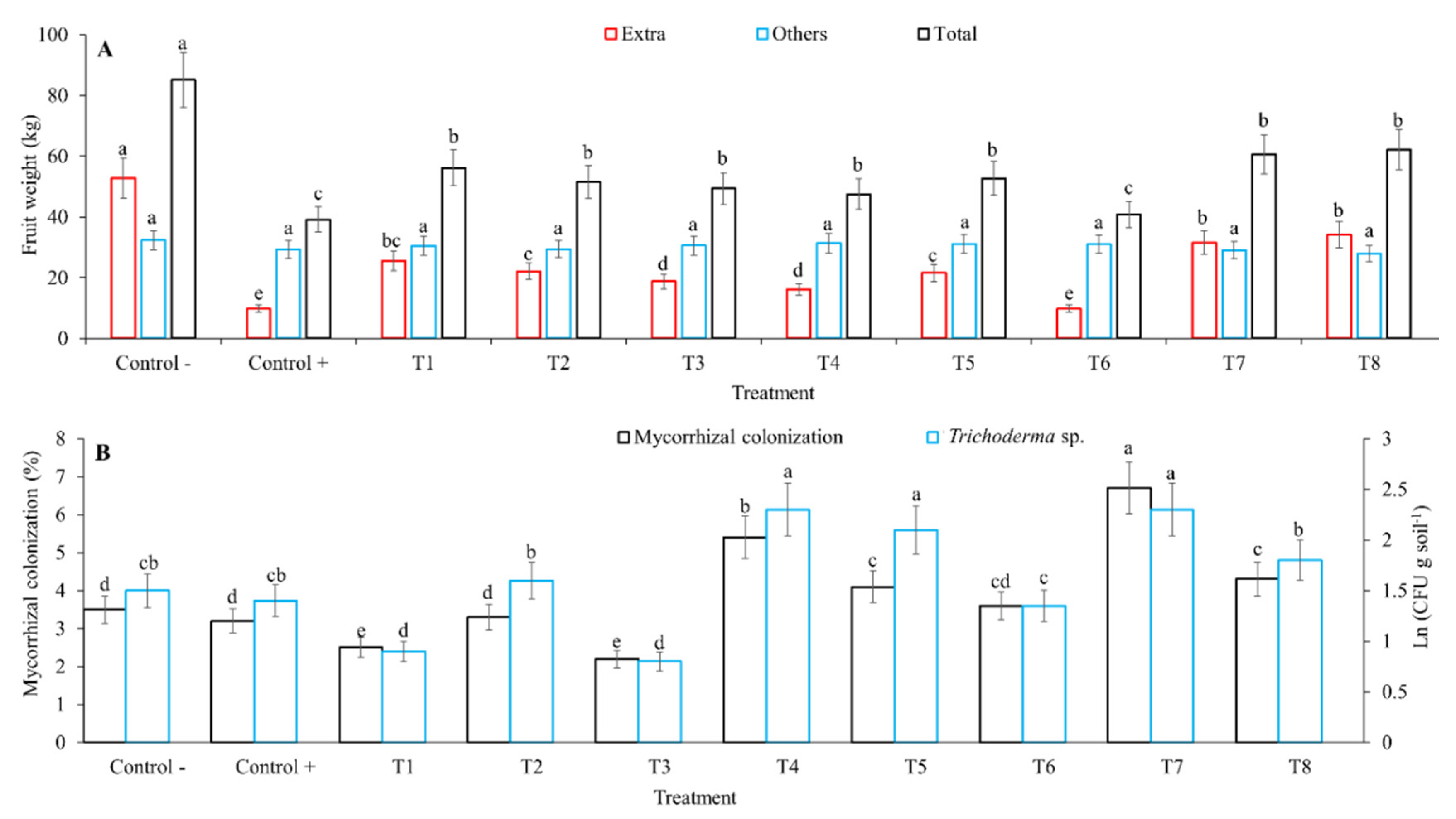 Agronomy 11 01932 g005