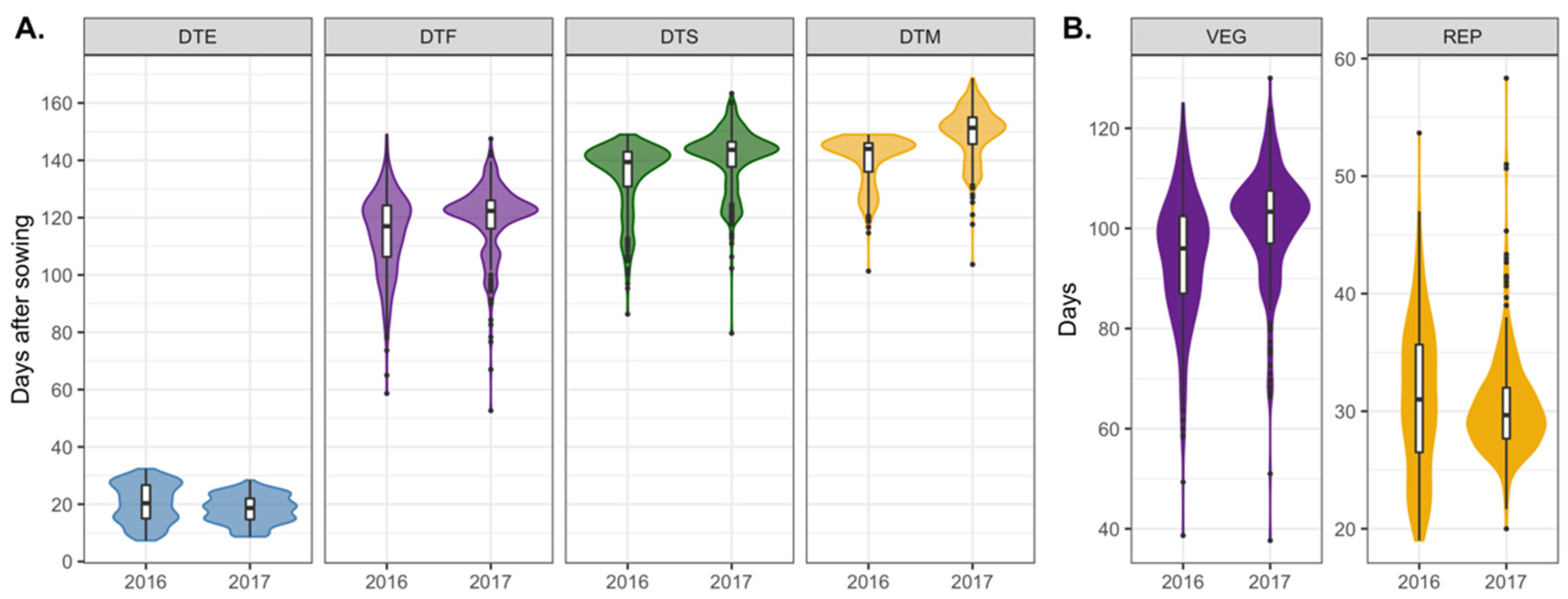 Agronomy 11 01933 g001