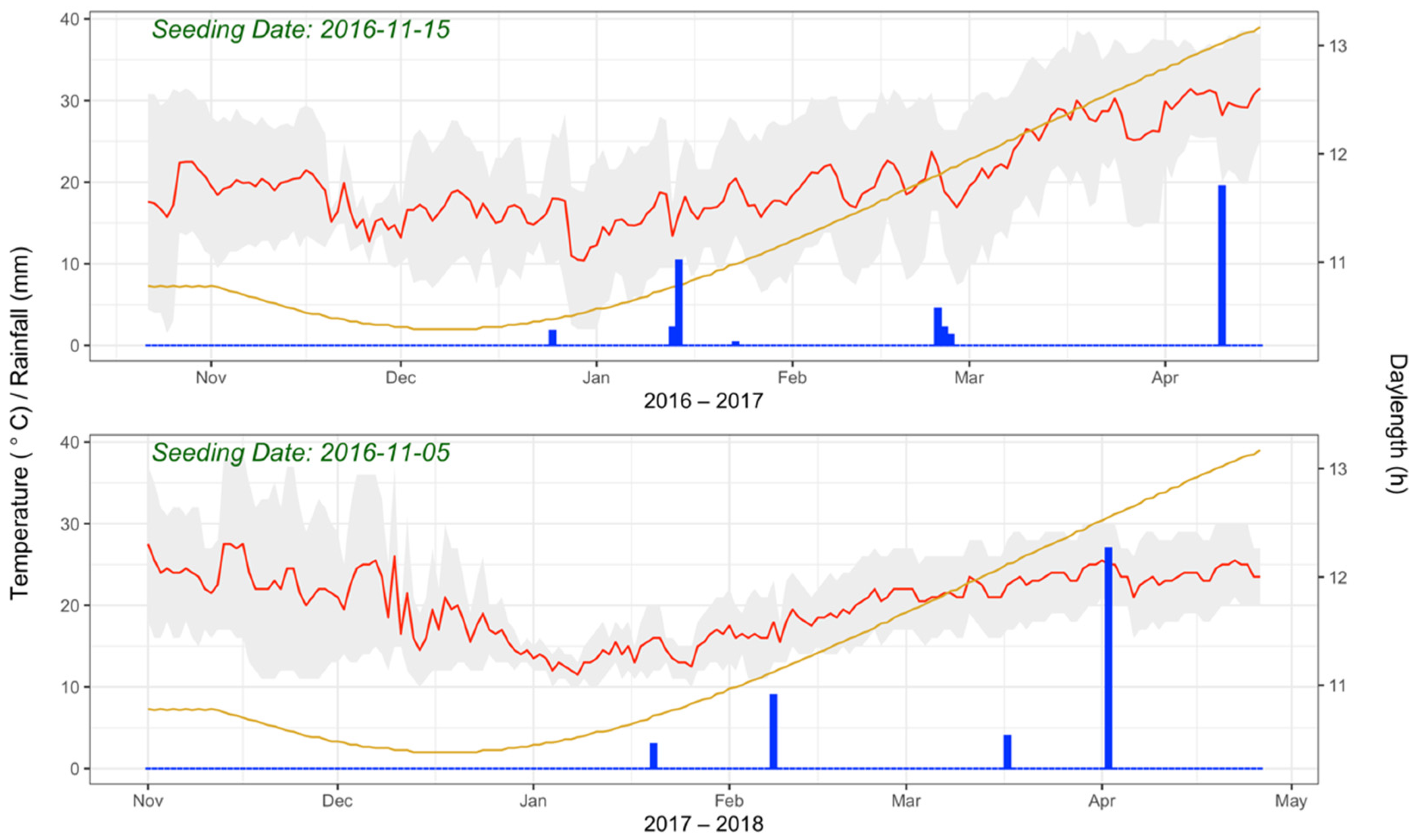 Agronomy 11 01933 g002