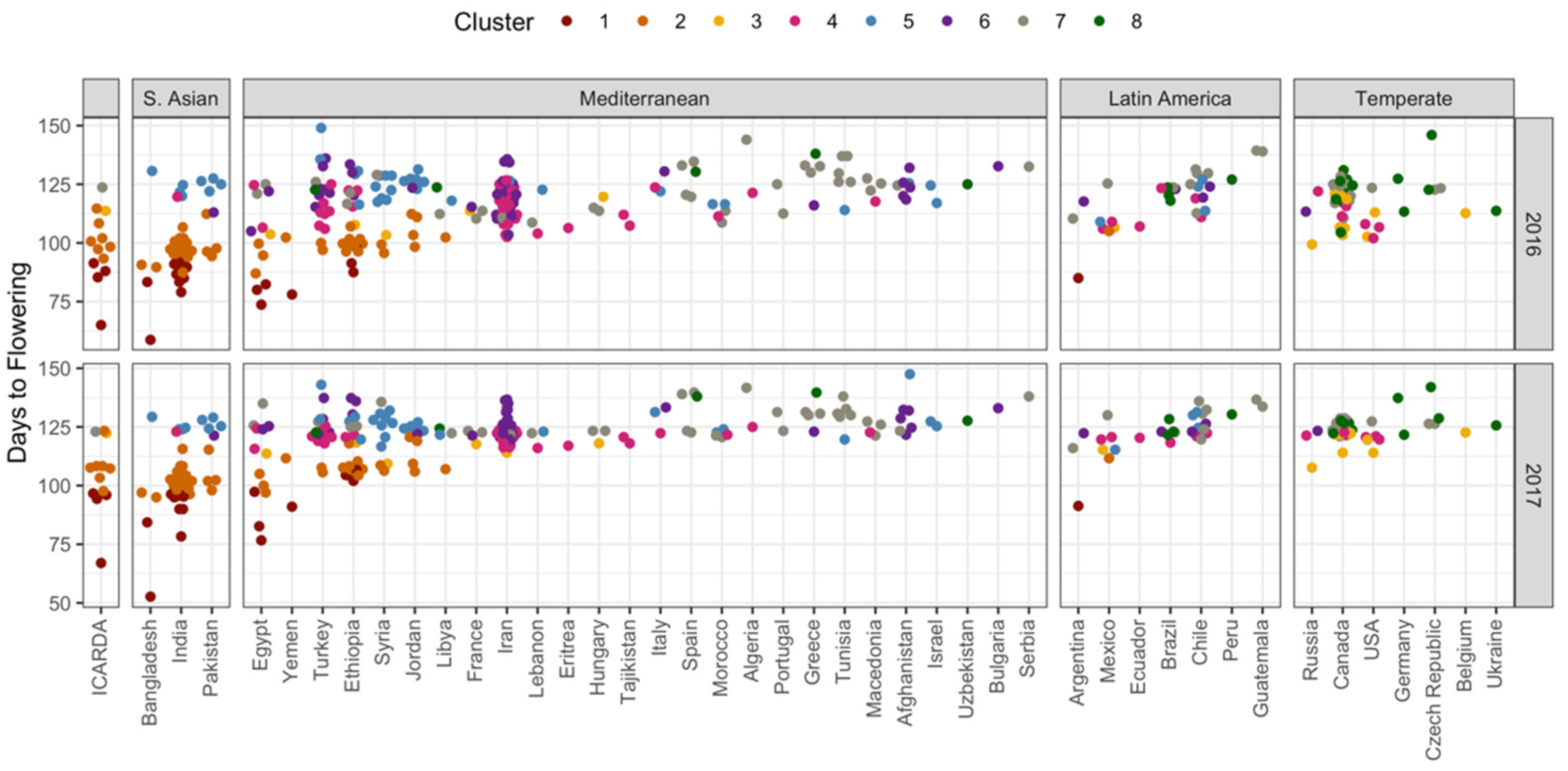 Agronomy 11 01933 g003