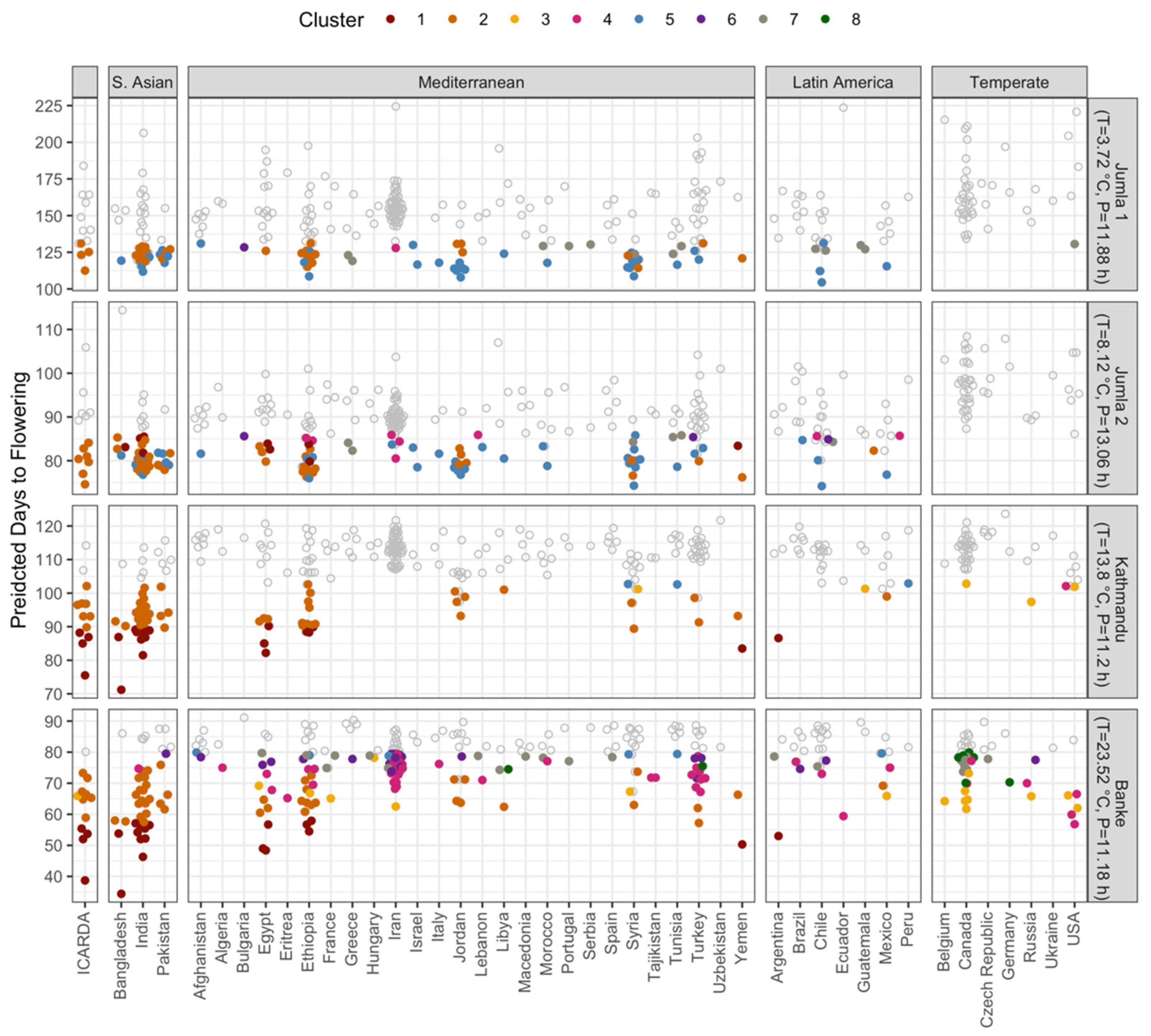 Agronomy 11 01933 g005