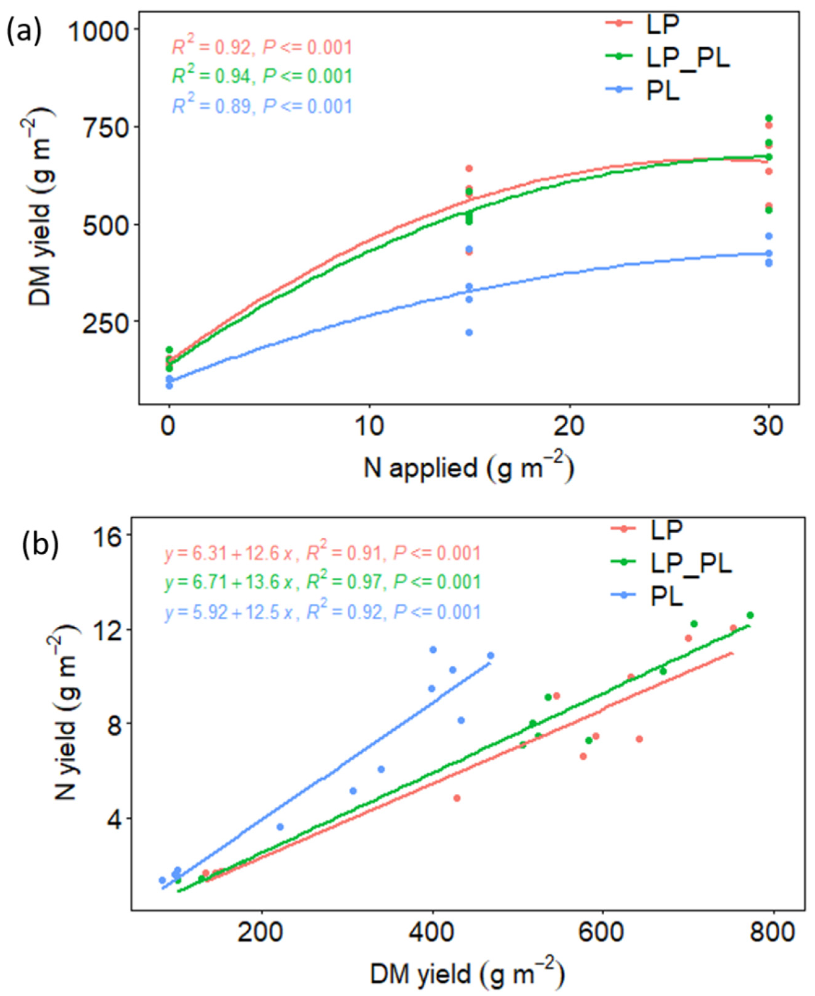 Agronomy 11 01936 g001 Agronomy 11 01936 g001