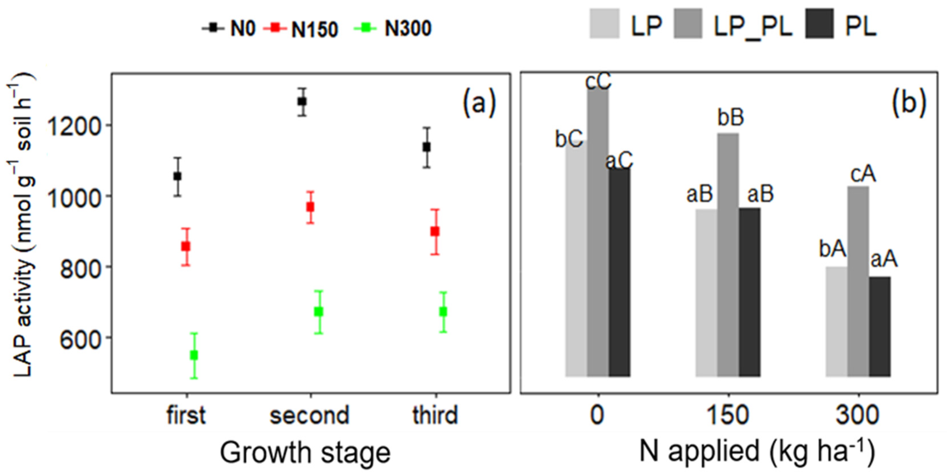 Agronomy 11 01936 g002 Agronomy 11 01936 g002