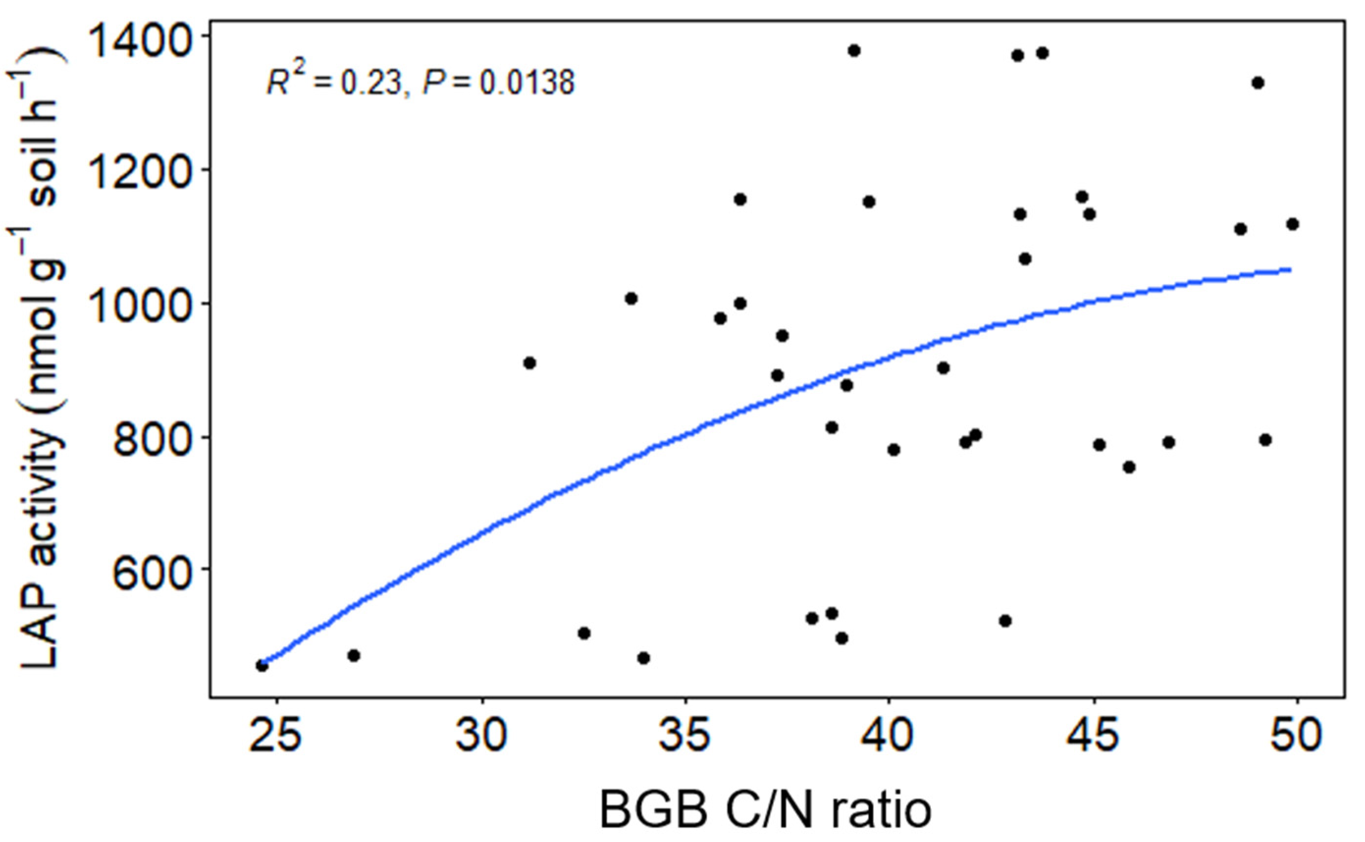 Agronomy 11 01936 g003 Agronomy 11 01936 g003