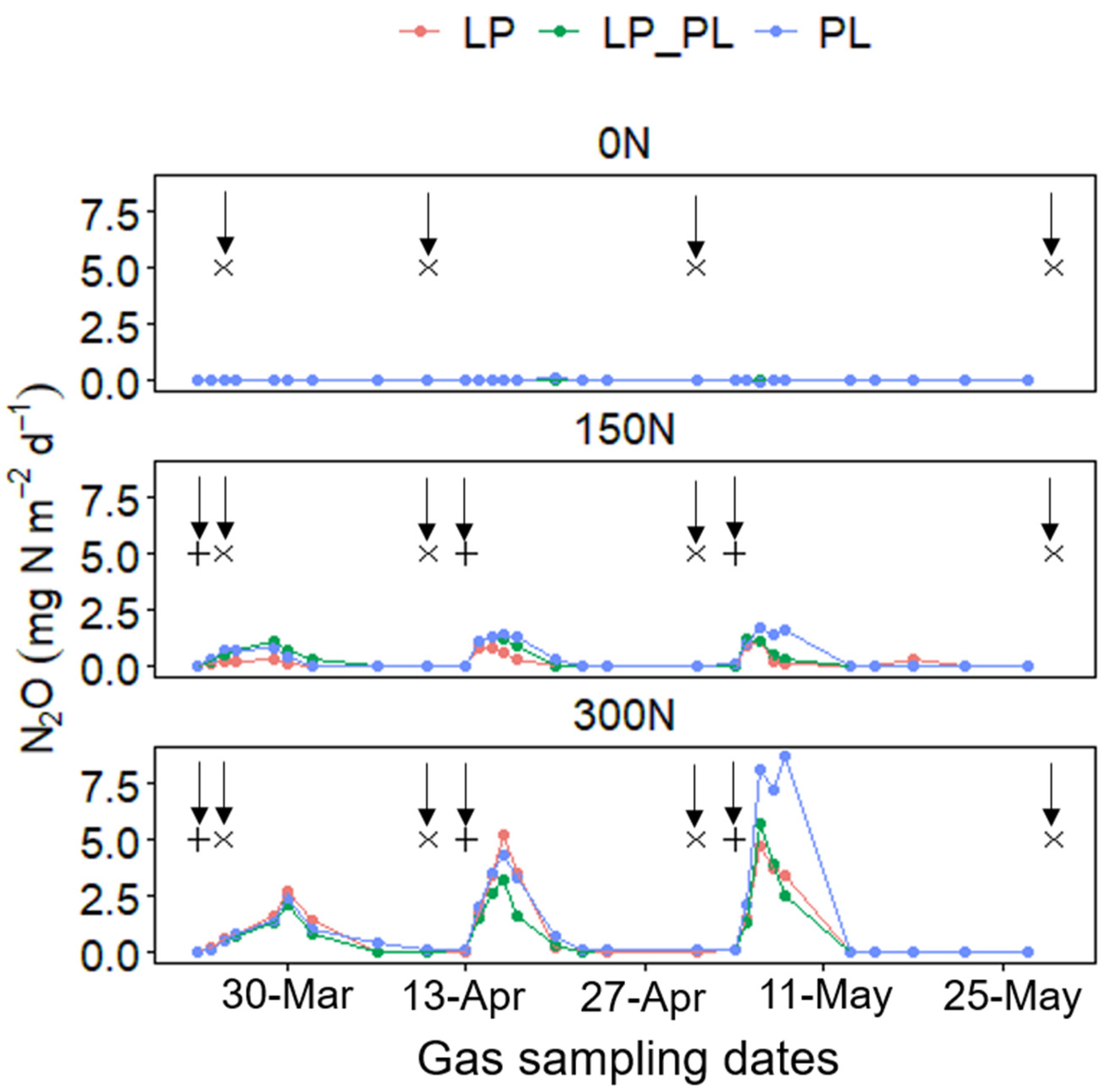 Agronomy 11 01936 g004 Agronomy 11 01936 g004
