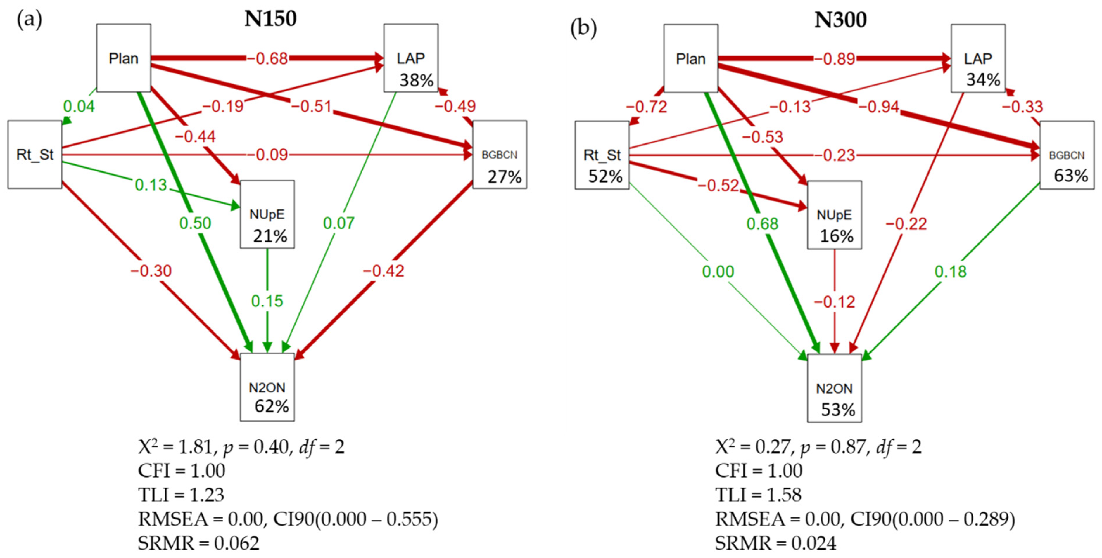 Agronomy 11 01936 g005 Agronomy 11 01936 g005