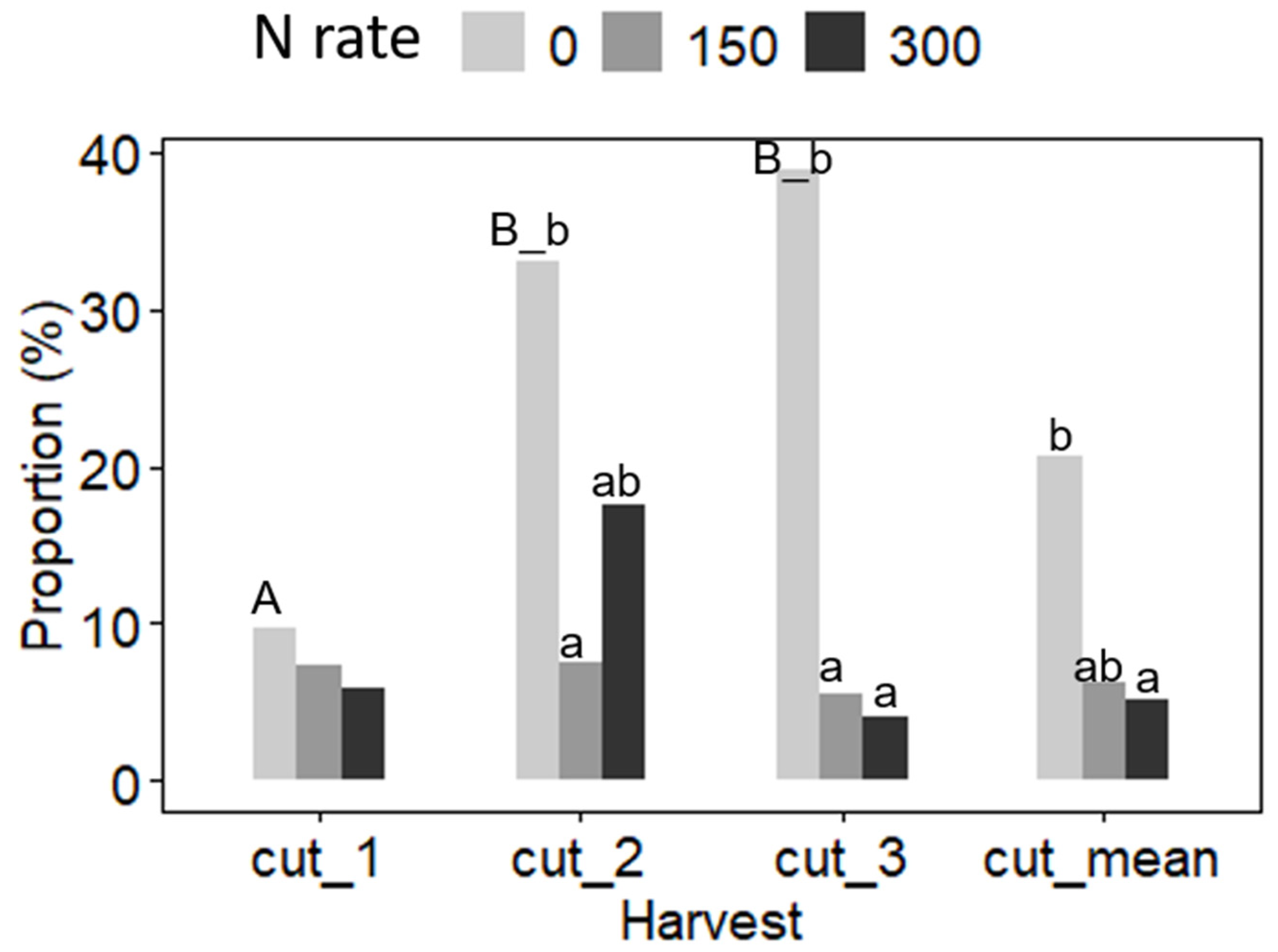 Agronomy 11 01936 g0a1 Agronomy 11 01936 g0a1