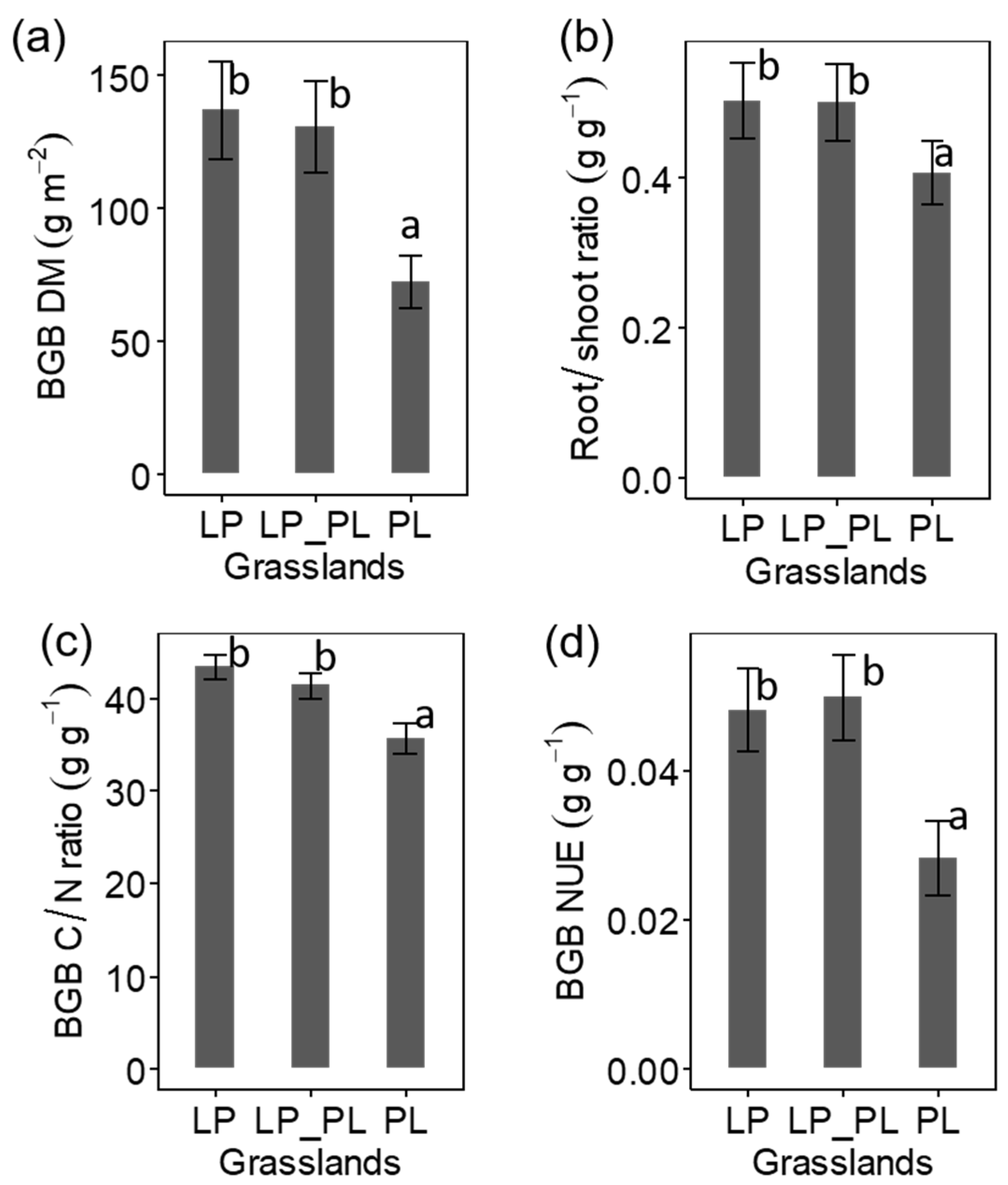 Agronomy 11 01936 g0a2 Agronomy 11 01936 g0a2