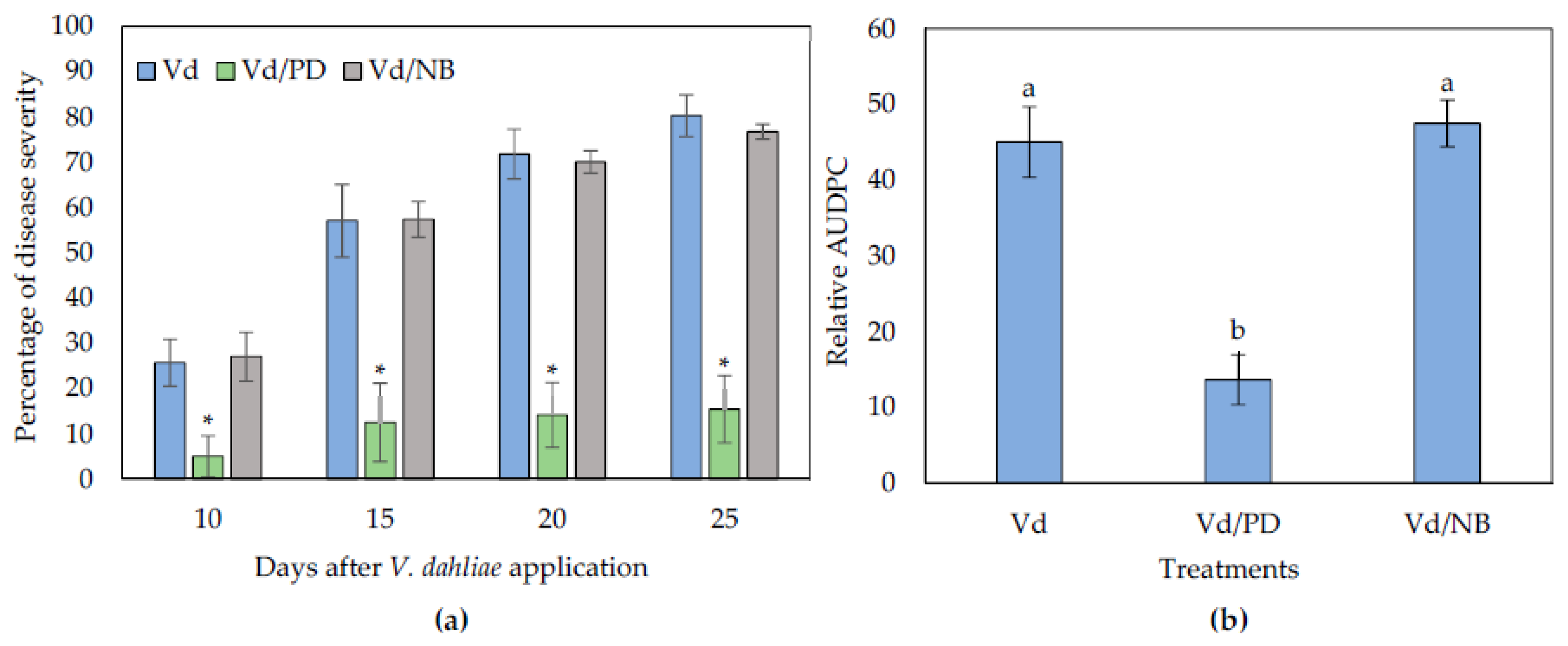 Agronomy 11 01946 g003