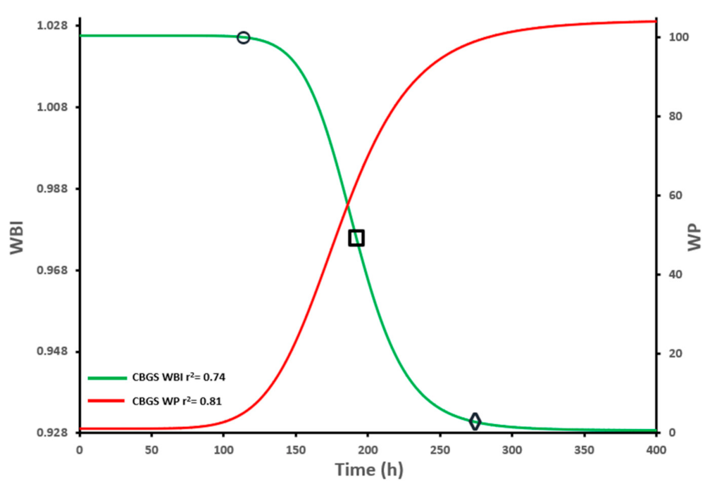Agronomy 11 01960 g001