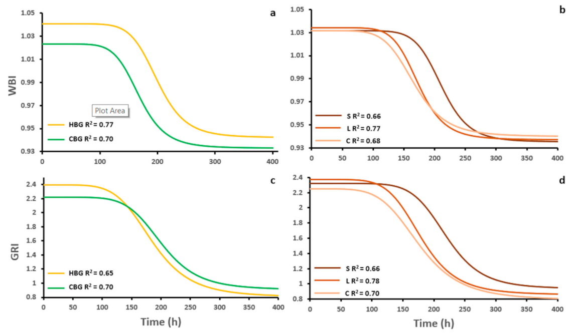 Agronomy 11 01960 g002
