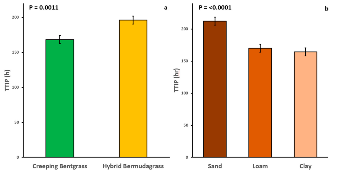 Agronomy 11 01960 g003