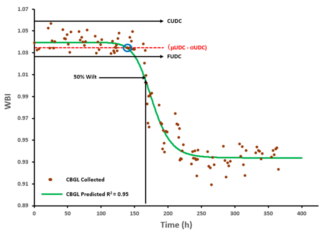 Agronomy 11 01960 g004
