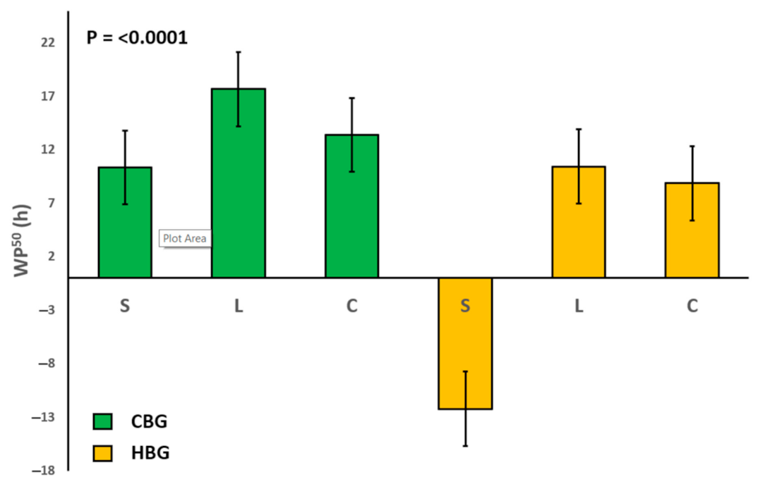 Agronomy 11 01960 g006
