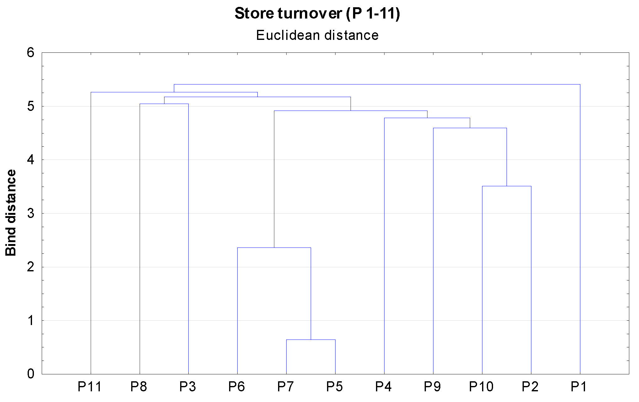 Agronomy 11 01962 g001 Agronomy 11 01962 g001