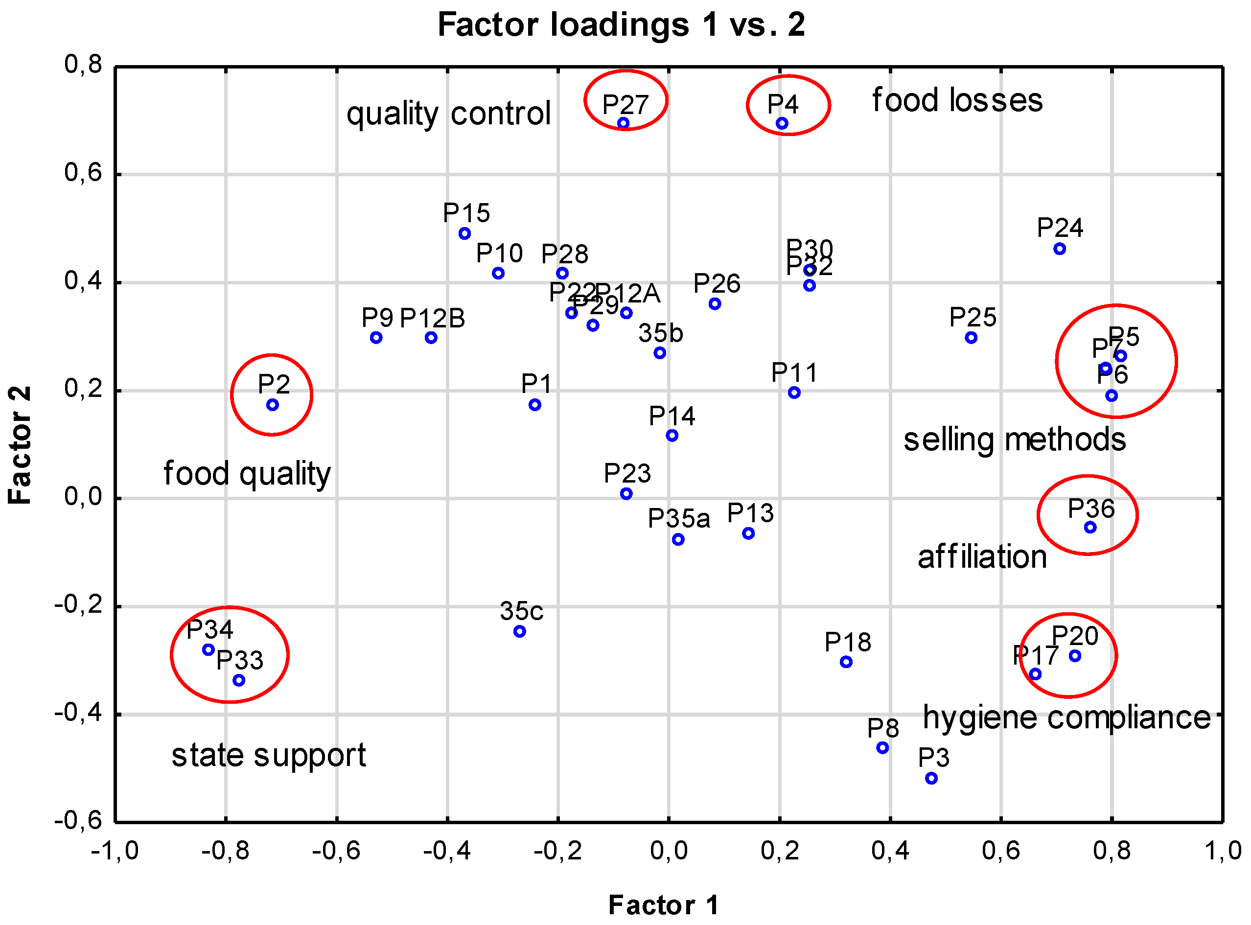 Agronomy 11 01962 g007 Agronomy 11 01962 g007