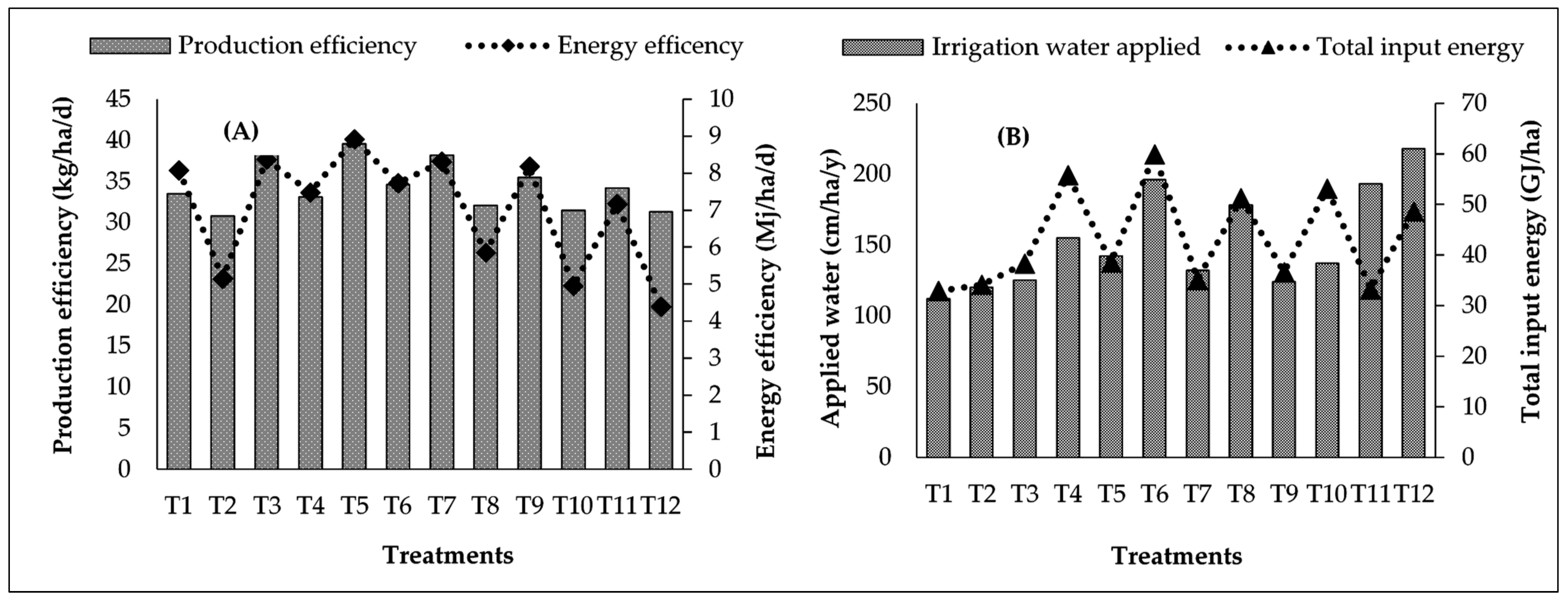 Agronomy 11 01964 g004