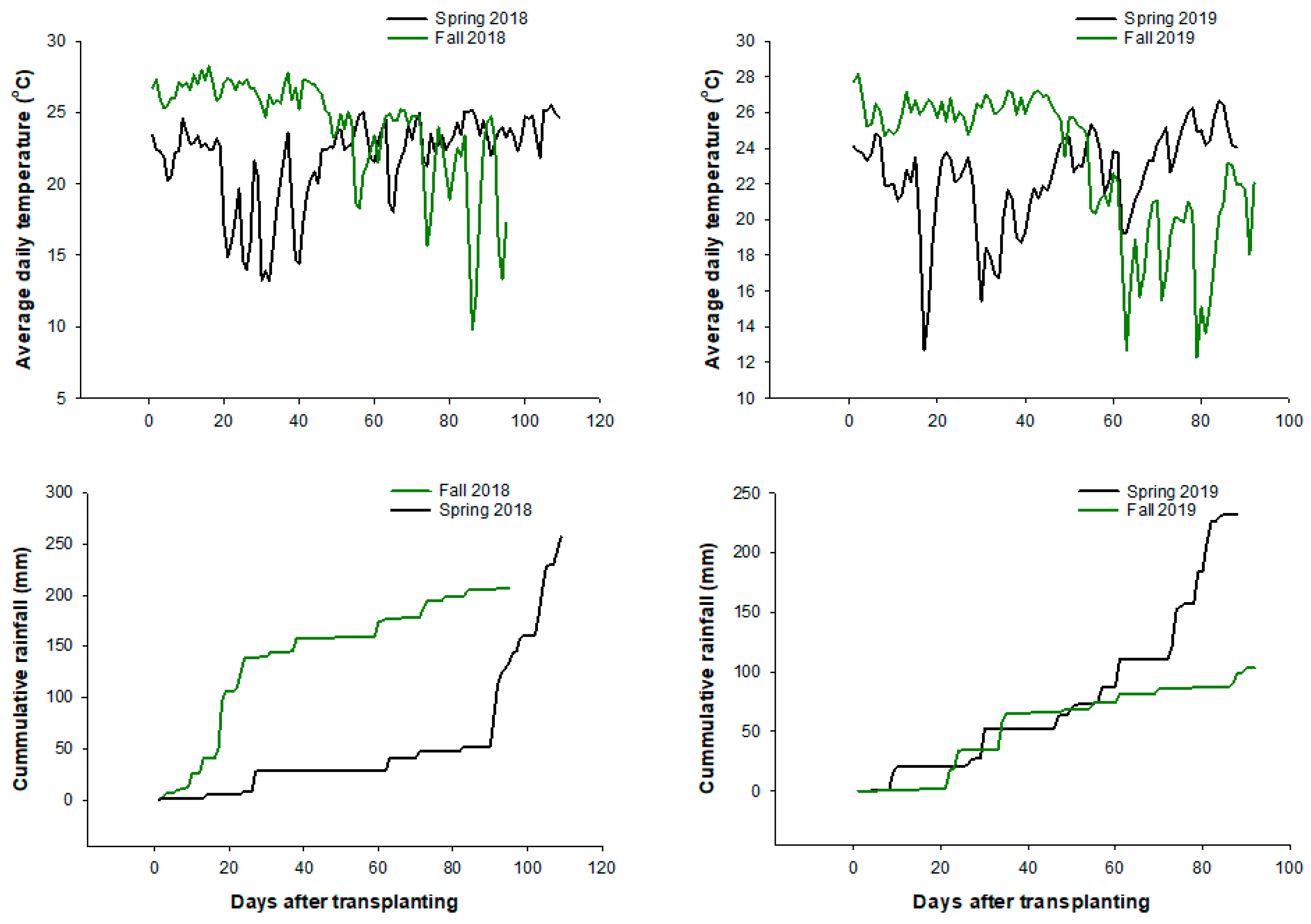 Agronomy 11 01968 g001 Agronomy 11 01968 g001