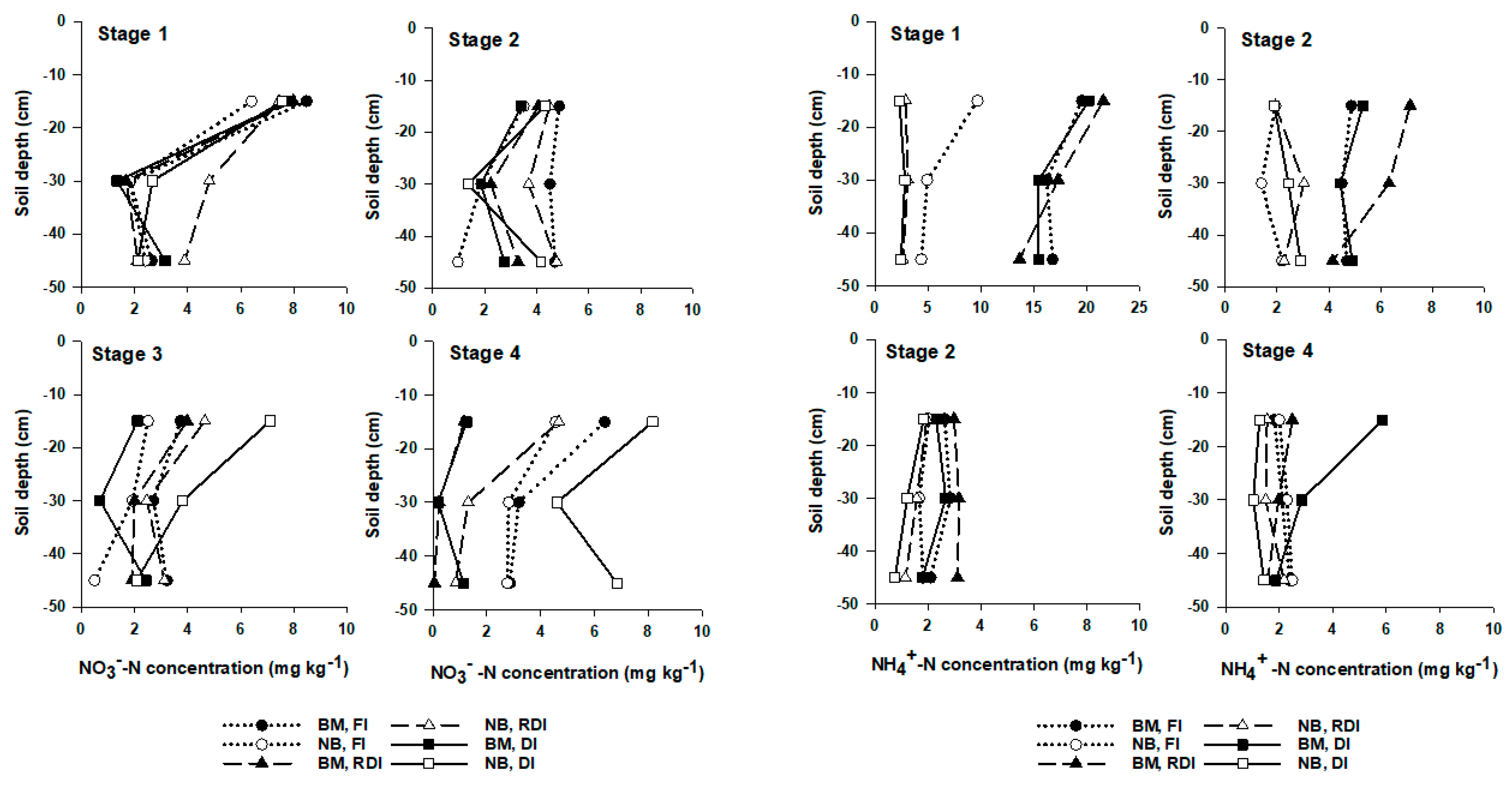 Agronomy 11 01968 g004 Agronomy 11 01968 g004