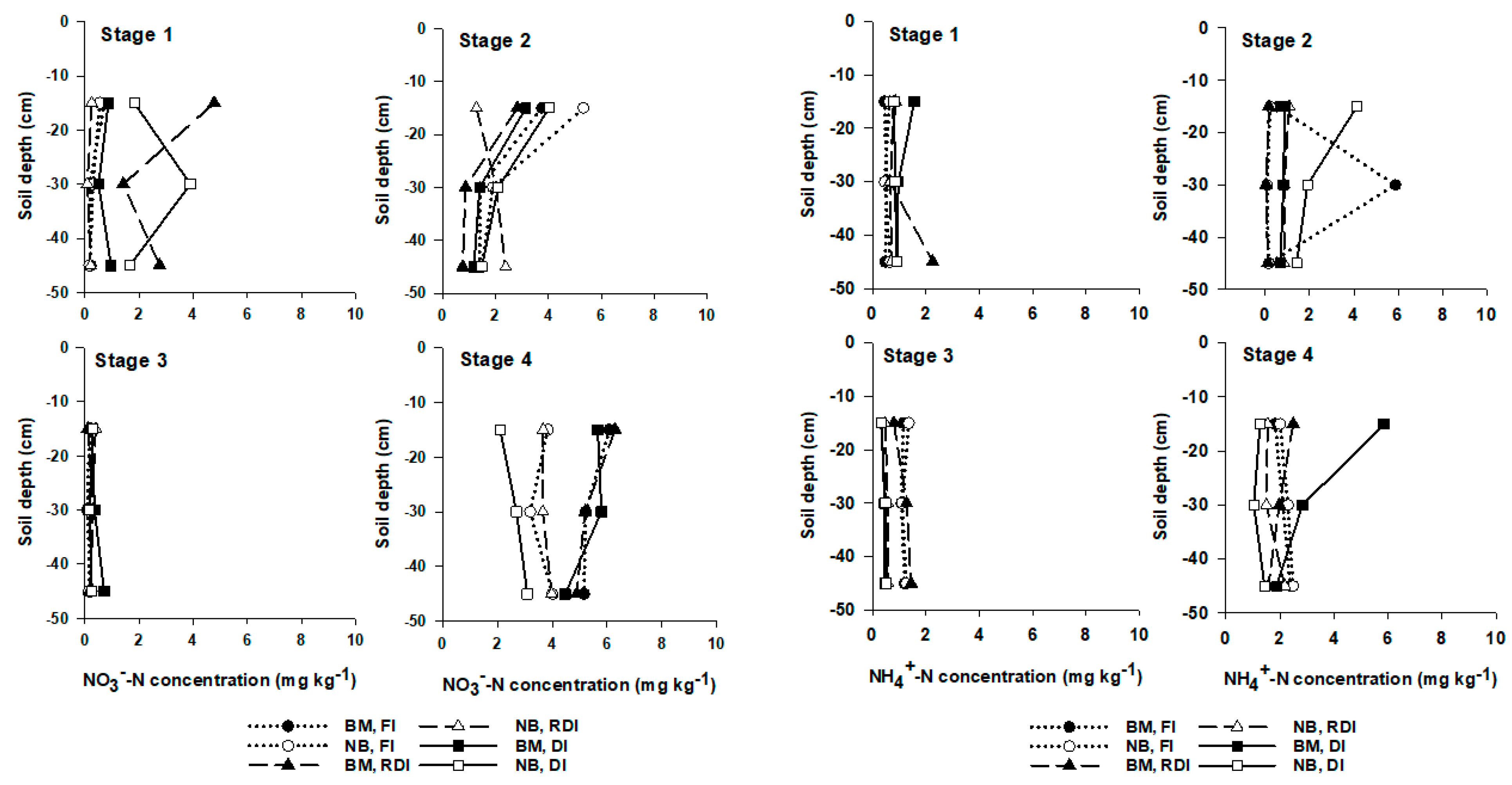 Agronomy 11 01968 g005 Agronomy 11 01968 g005