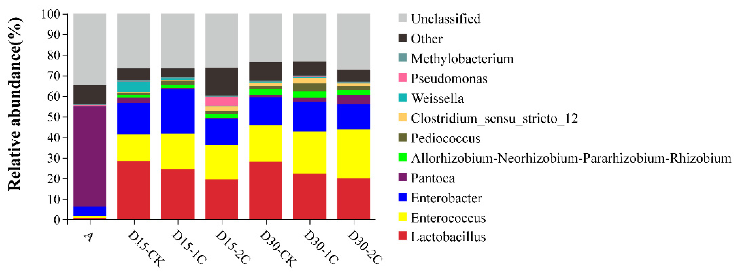 Agronomy 11 01971 g002