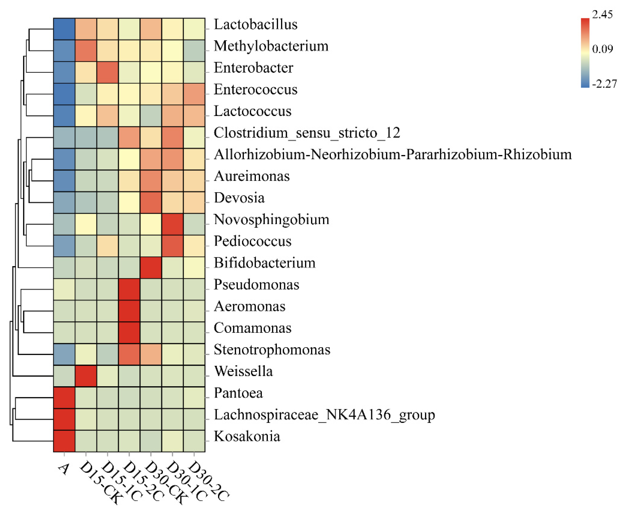 Agronomy 11 01971 g003