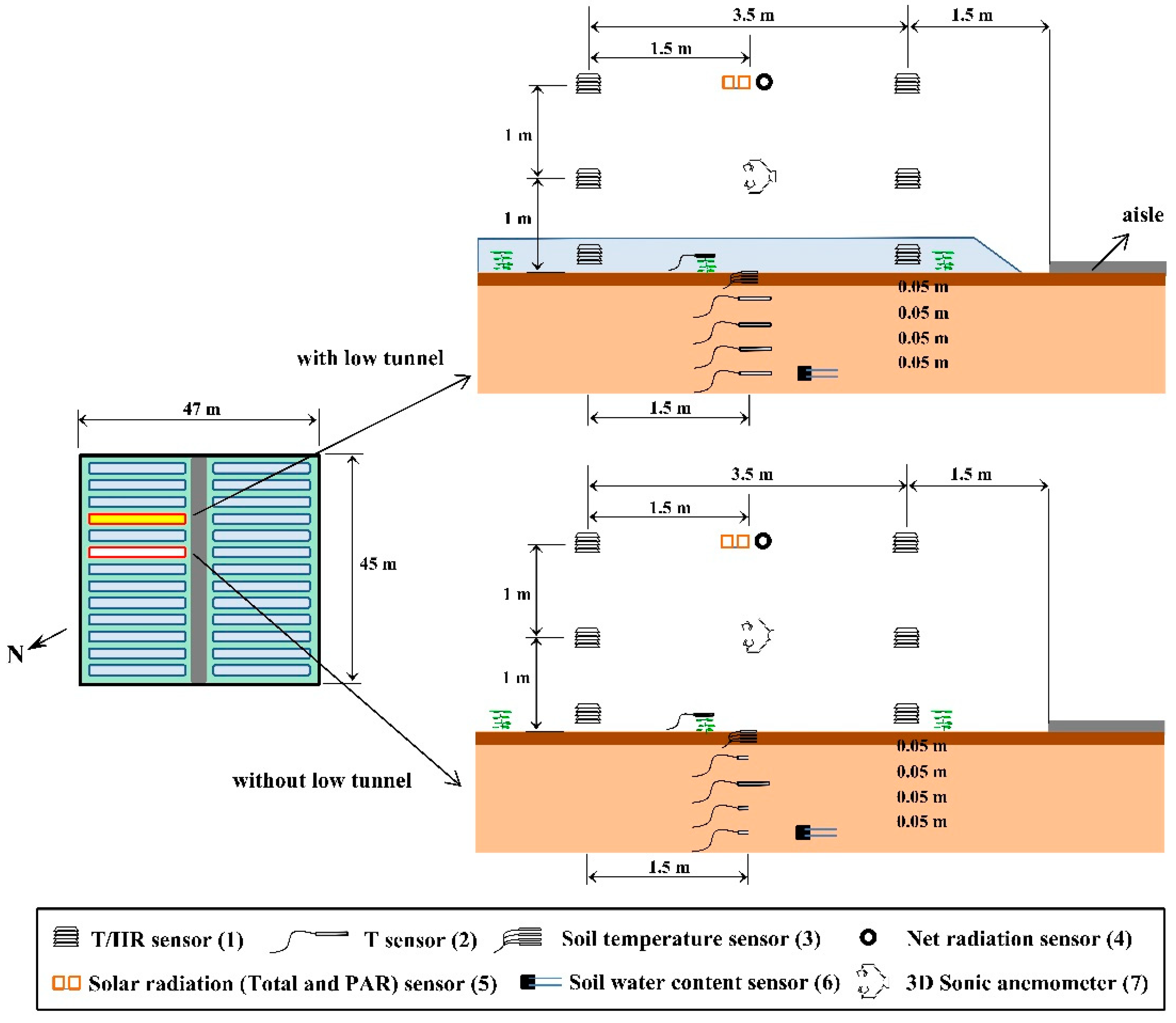 Agronomy 11 01973 g002