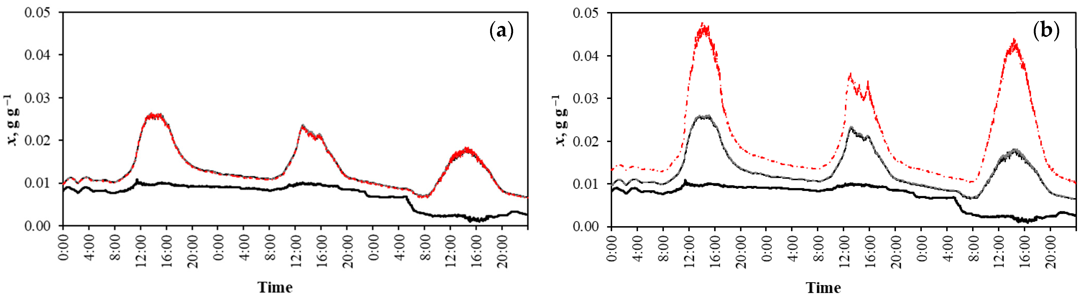 Agronomy 11 01973 g004