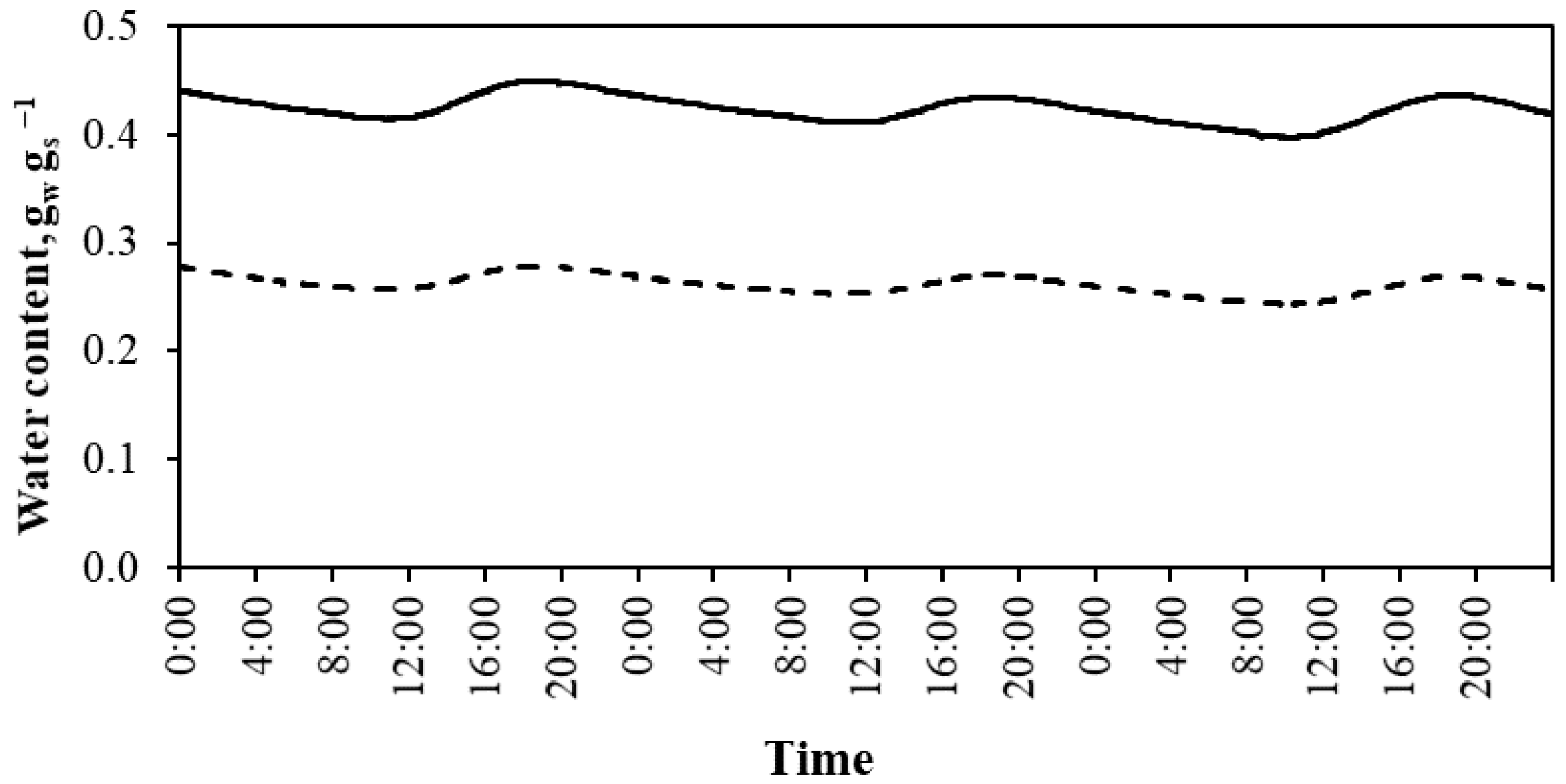Agronomy 11 01973 g005