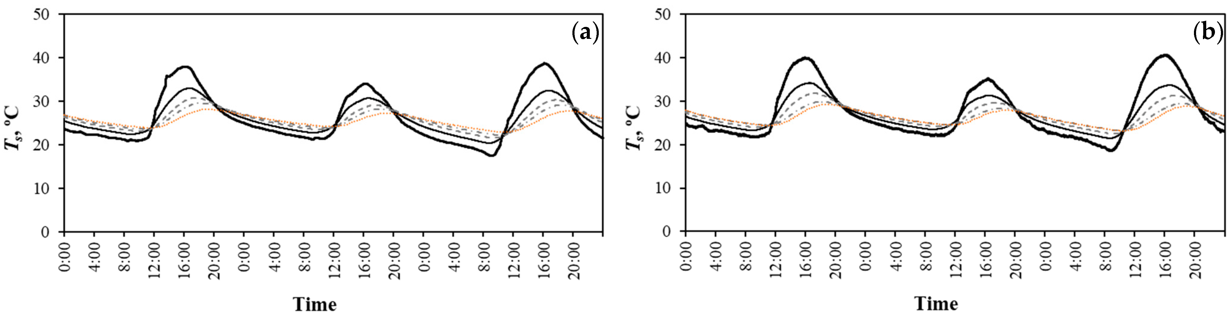 Agronomy 11 01973 g006
