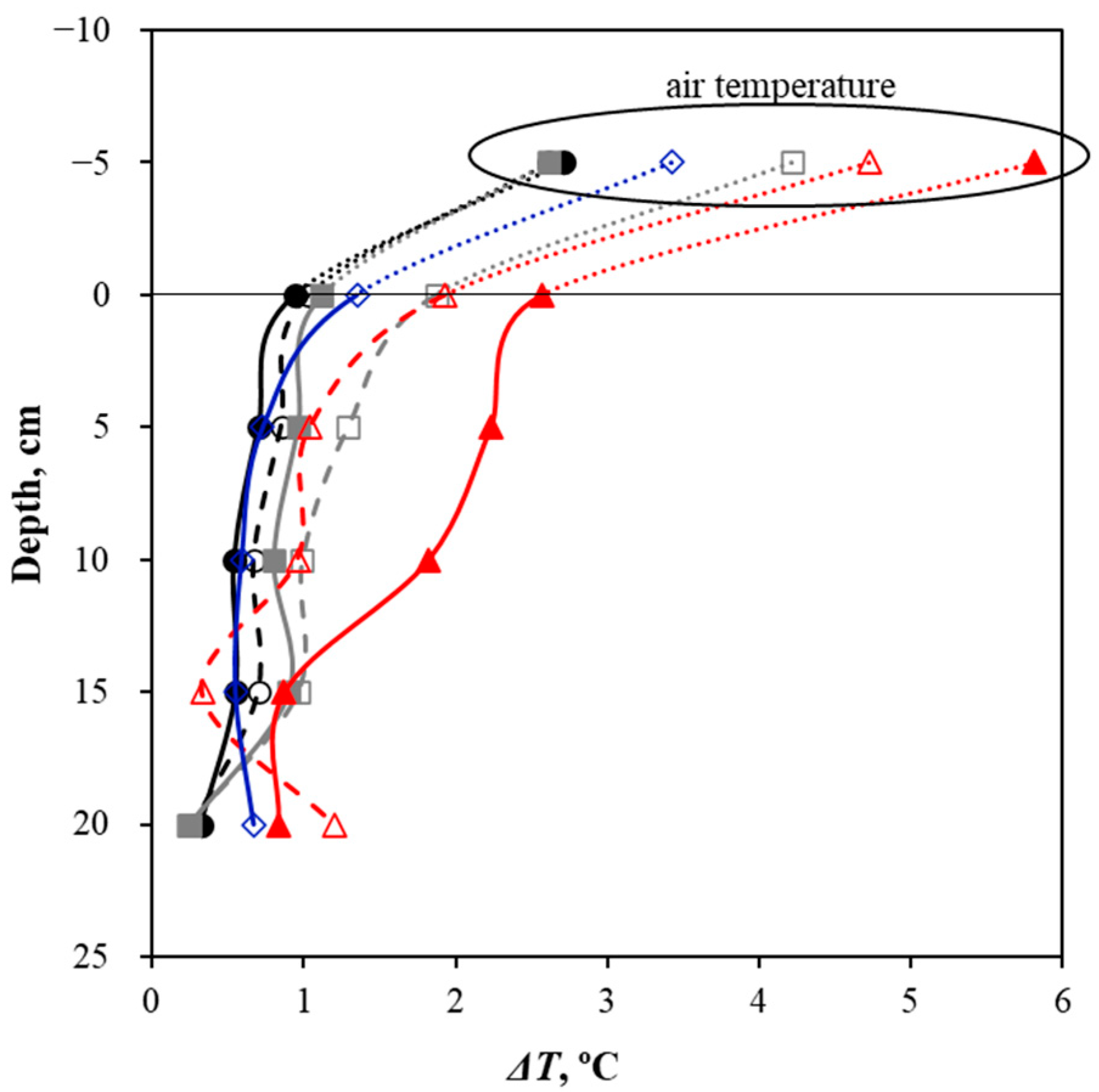 Agronomy 11 01973 g009