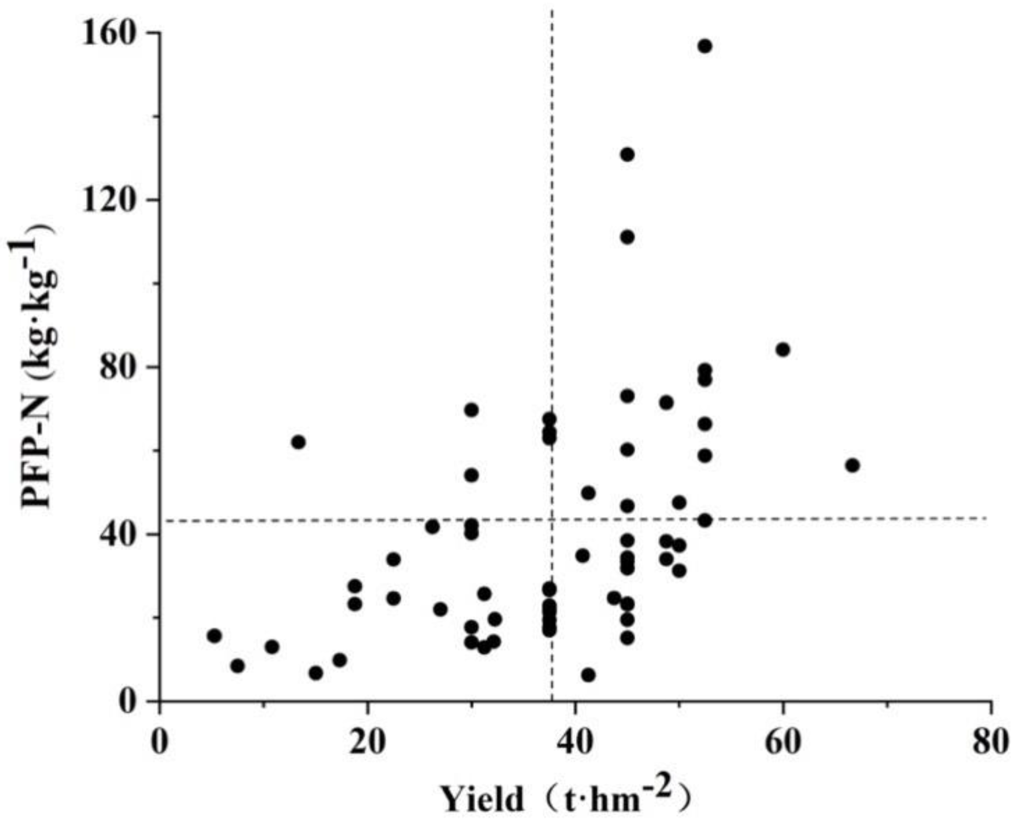 Agronomy 11 01975 g002