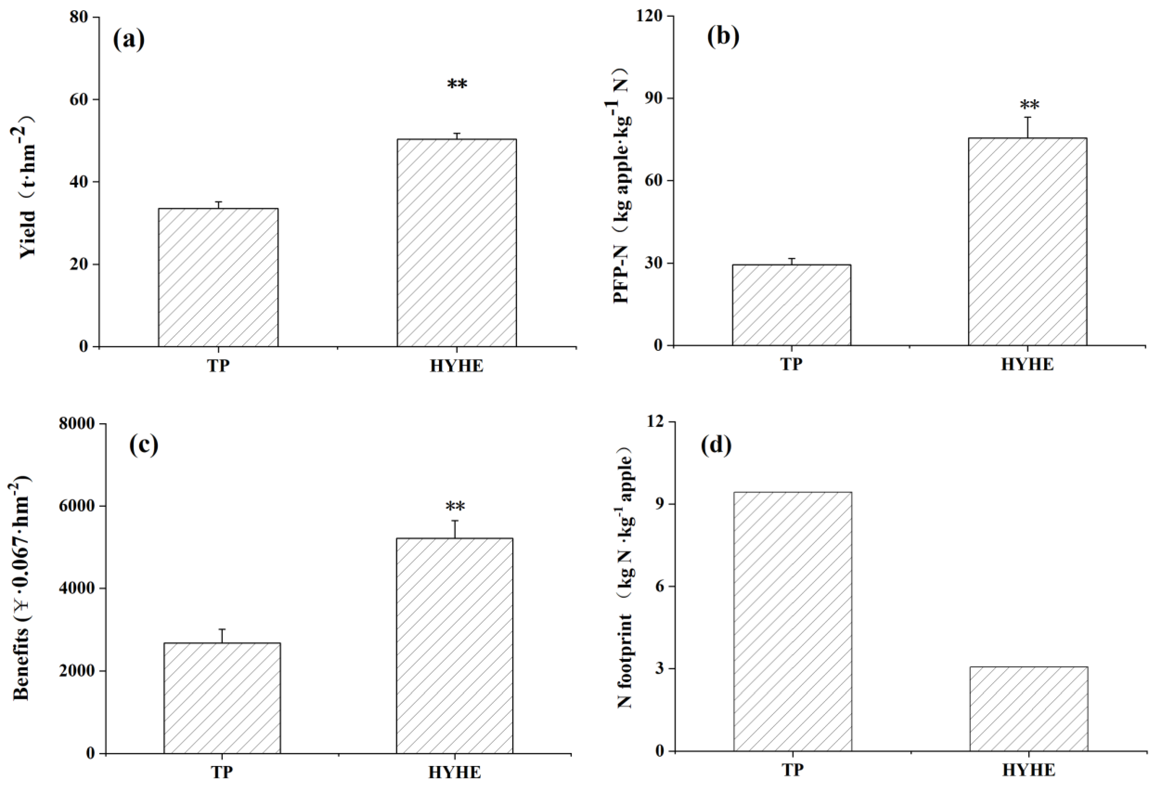 Agronomy 11 01975 g003