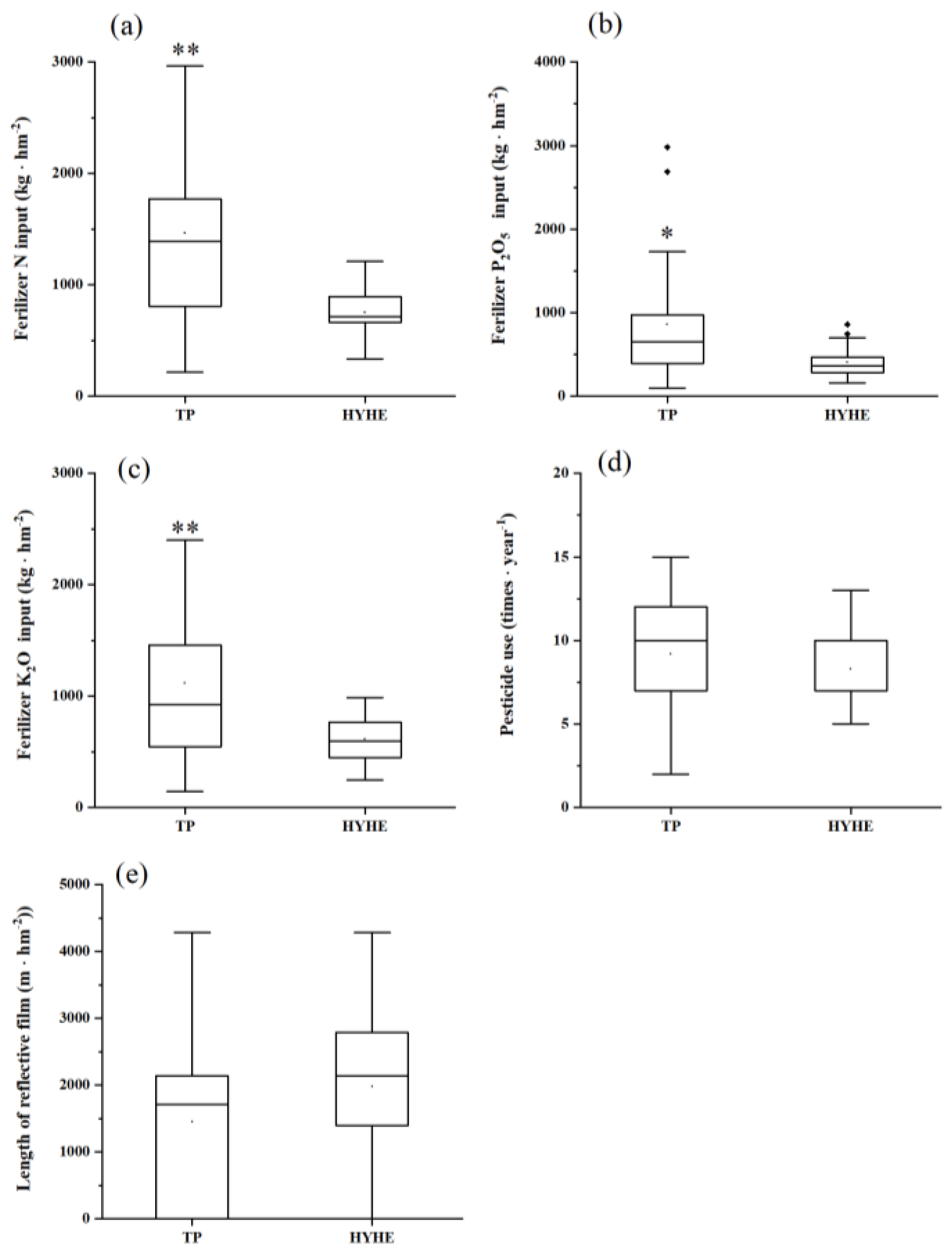 Agronomy 11 01975 g004