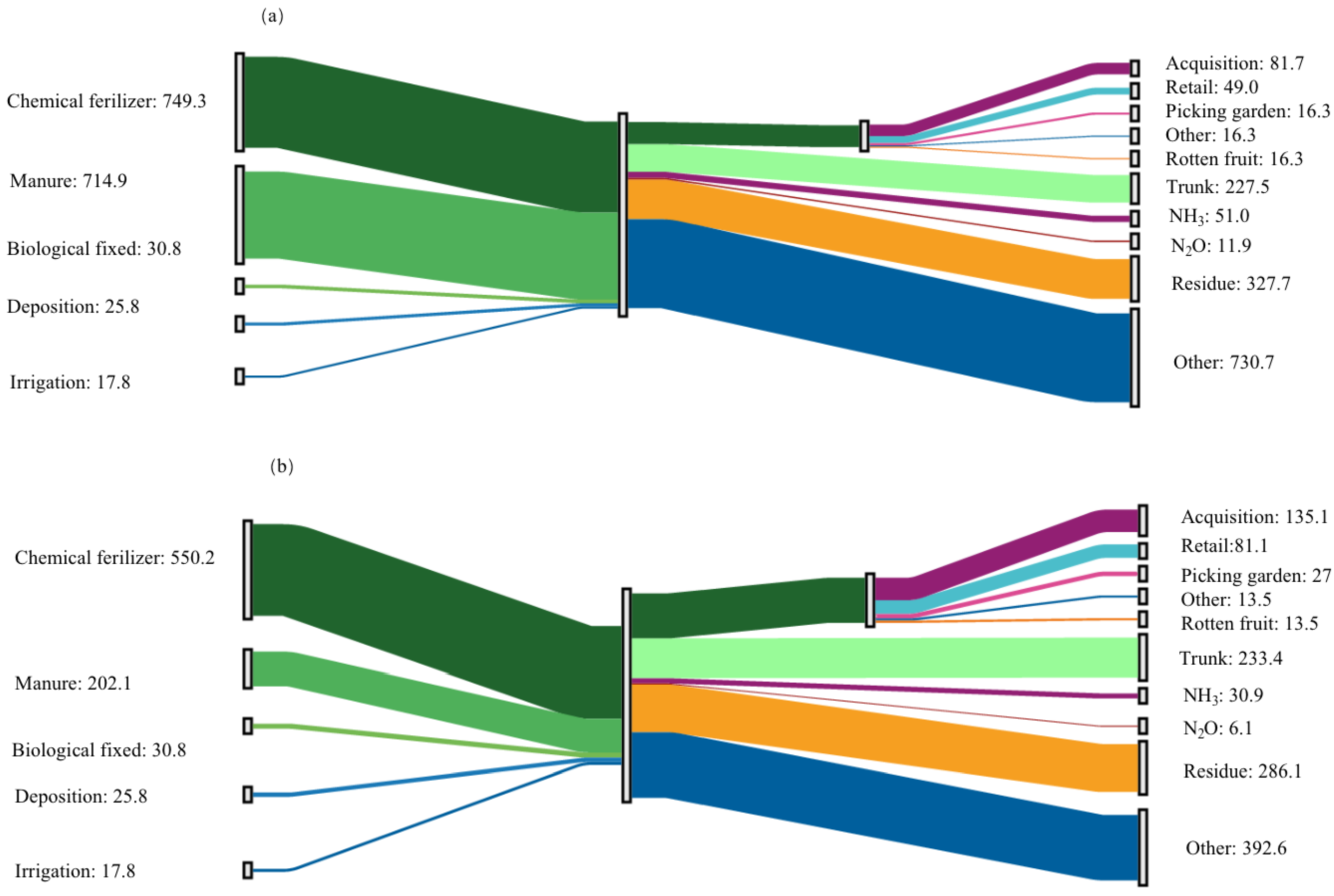Agronomy 11 01975 g005