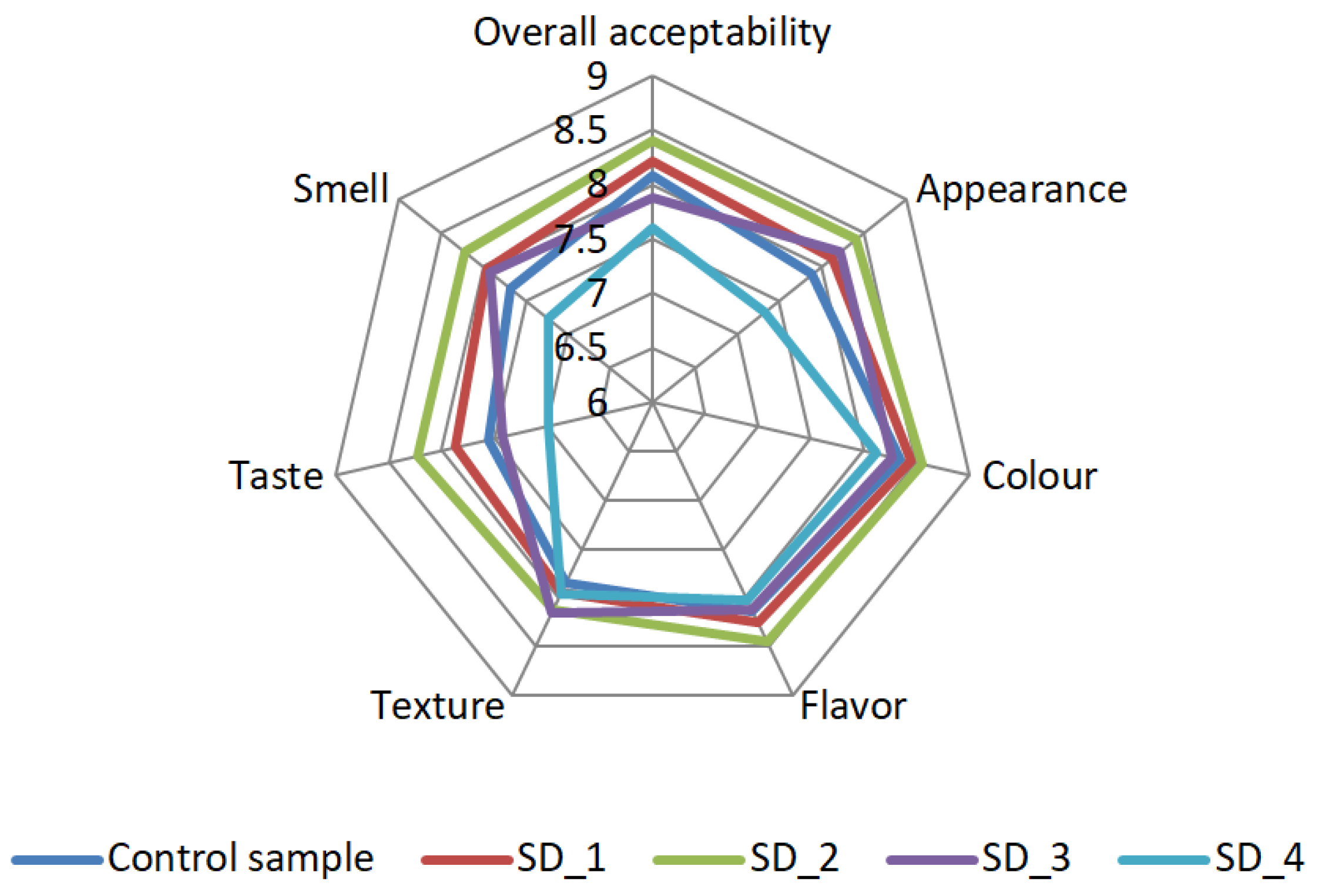 Agronomy 11 01977 g001 Agronomy 11 01977 g001