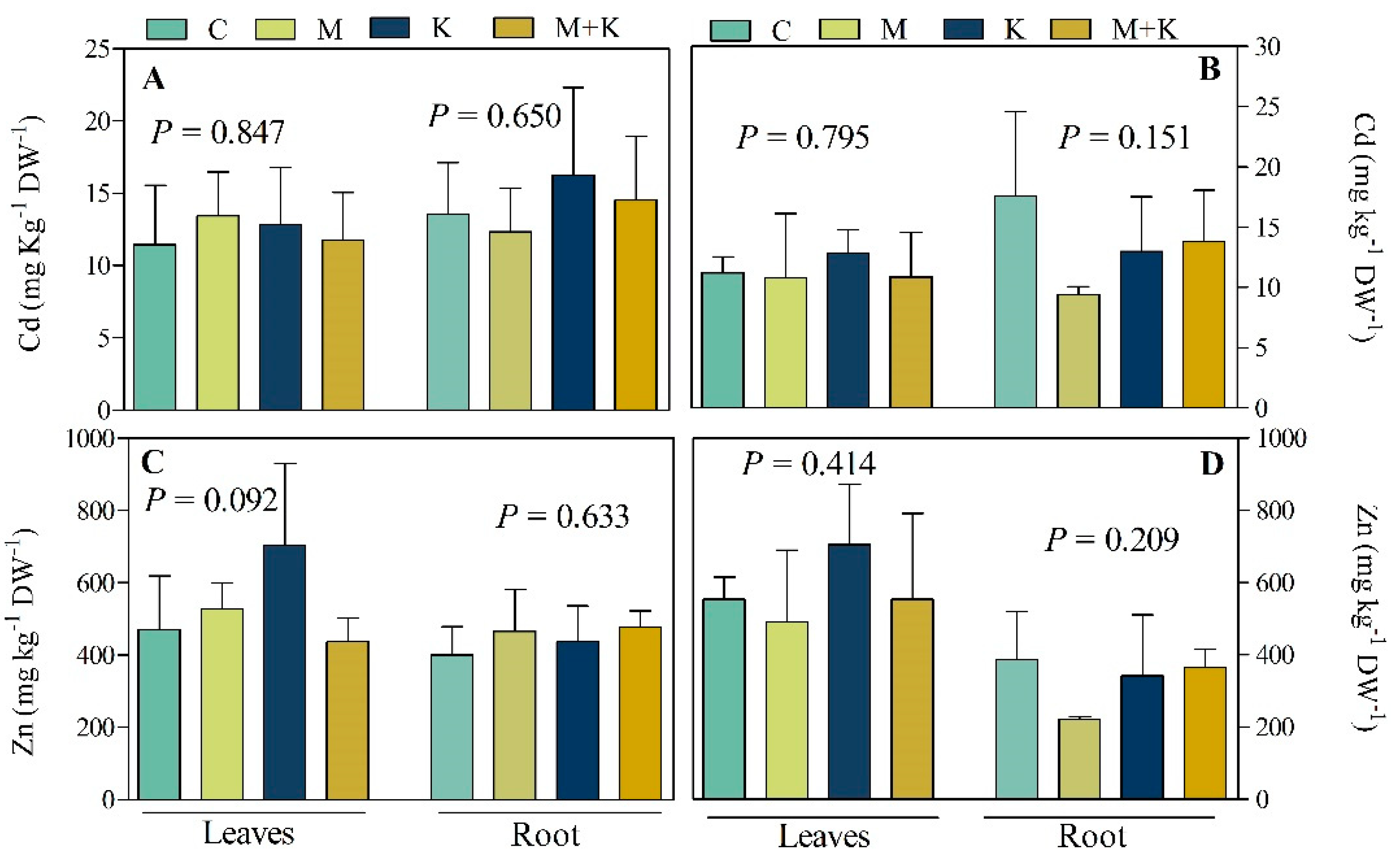 Agronomy 11 01987 g005