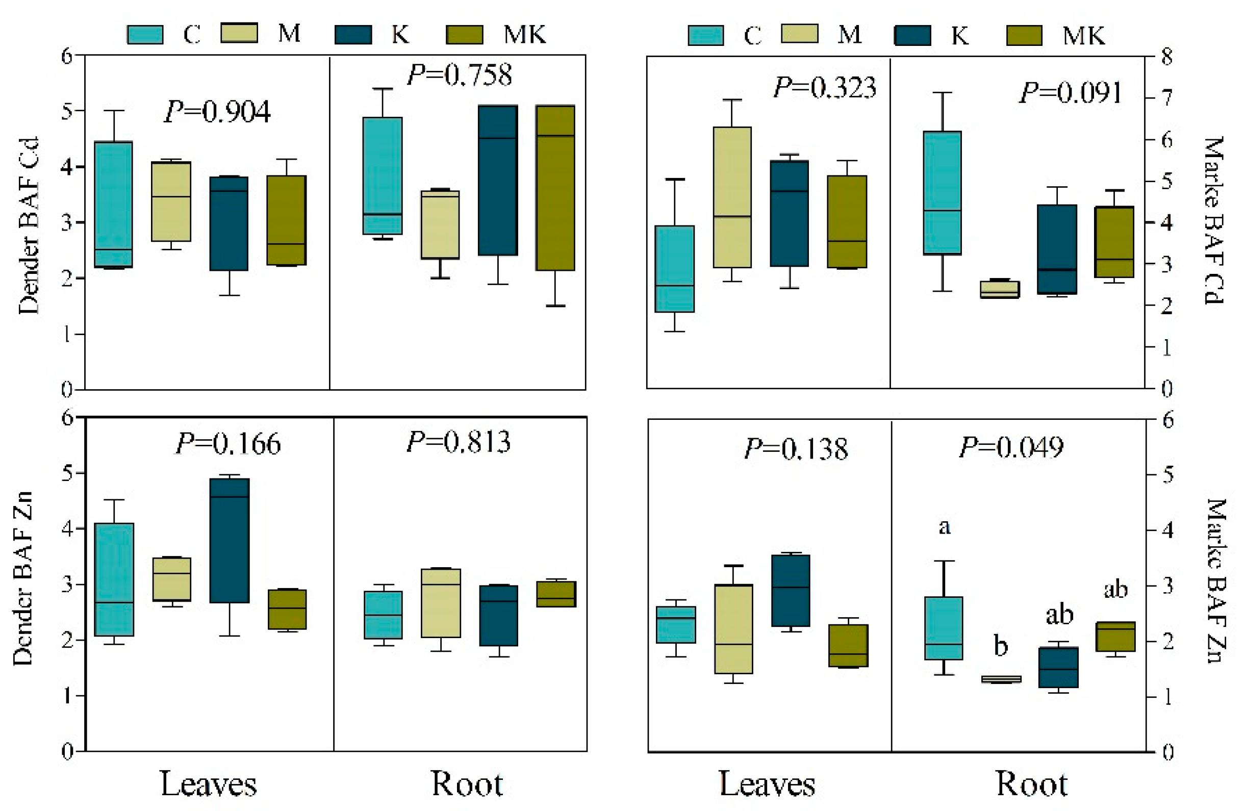 Agronomy 11 01987 g006