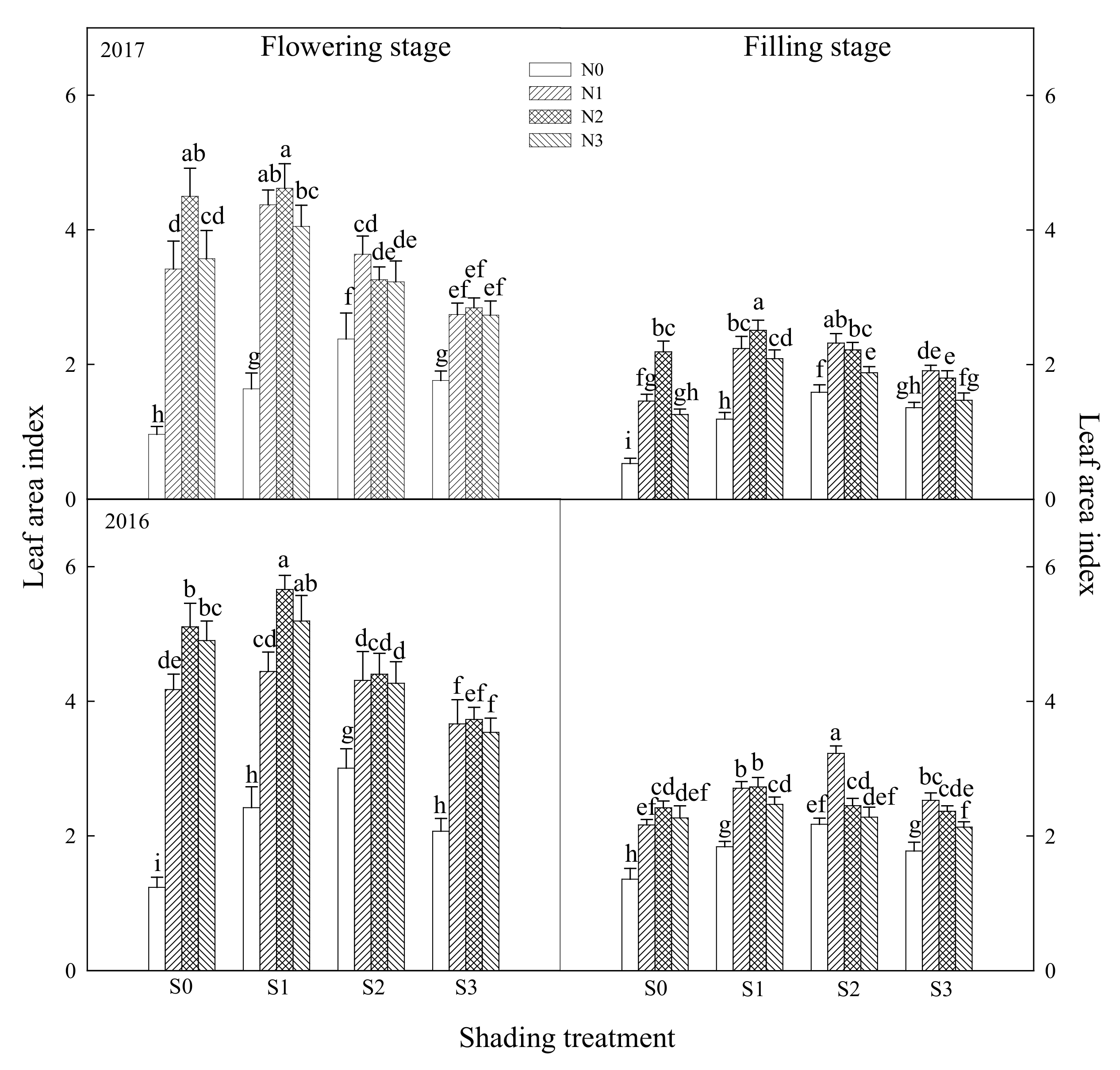 Agronomy 11 01989 g001