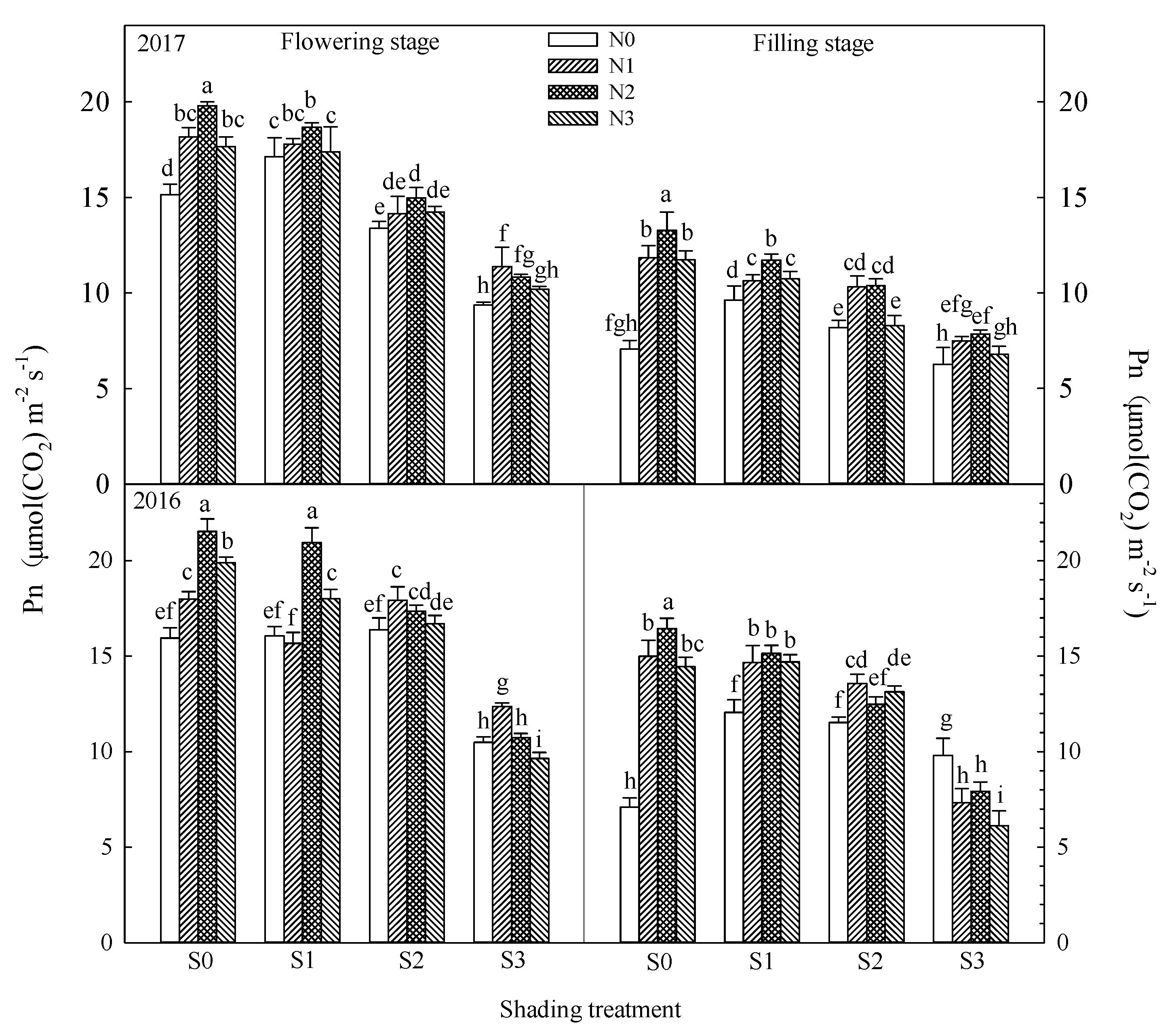 Agronomy 11 01989 g002