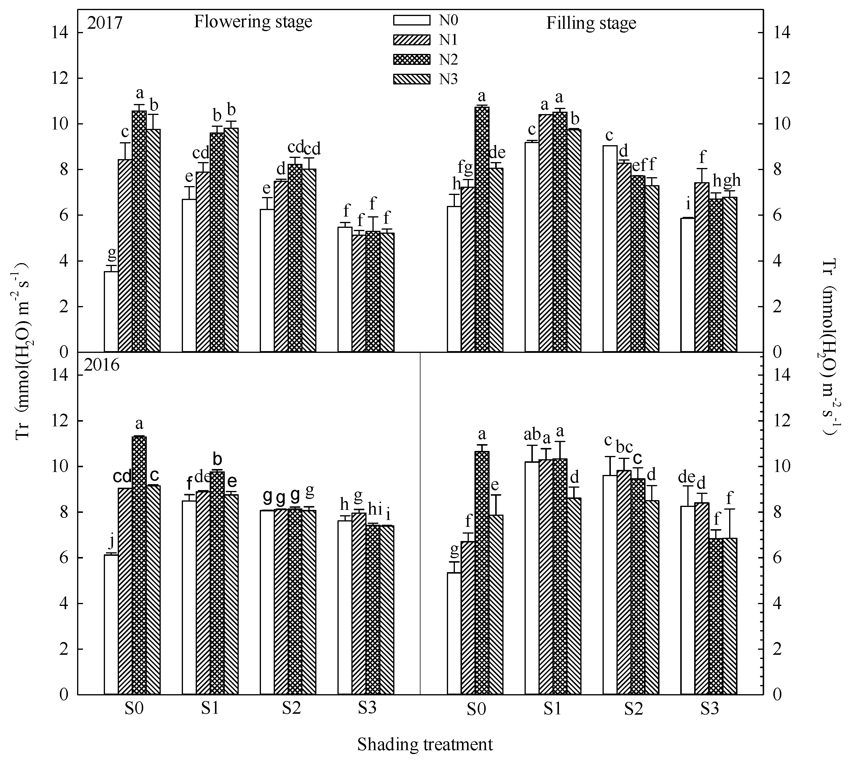 Agronomy 11 01989 g003