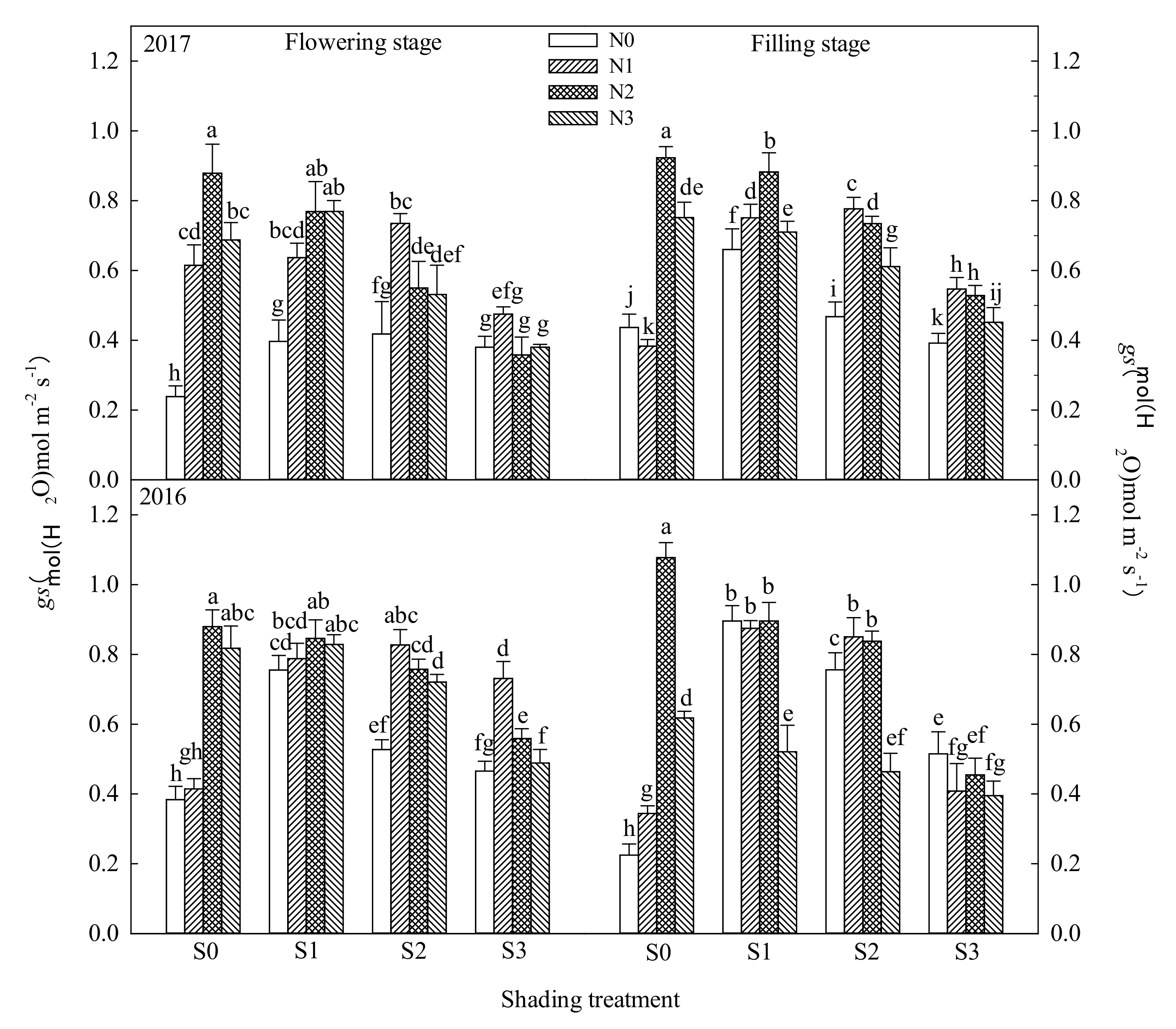 Agronomy 11 01989 g004