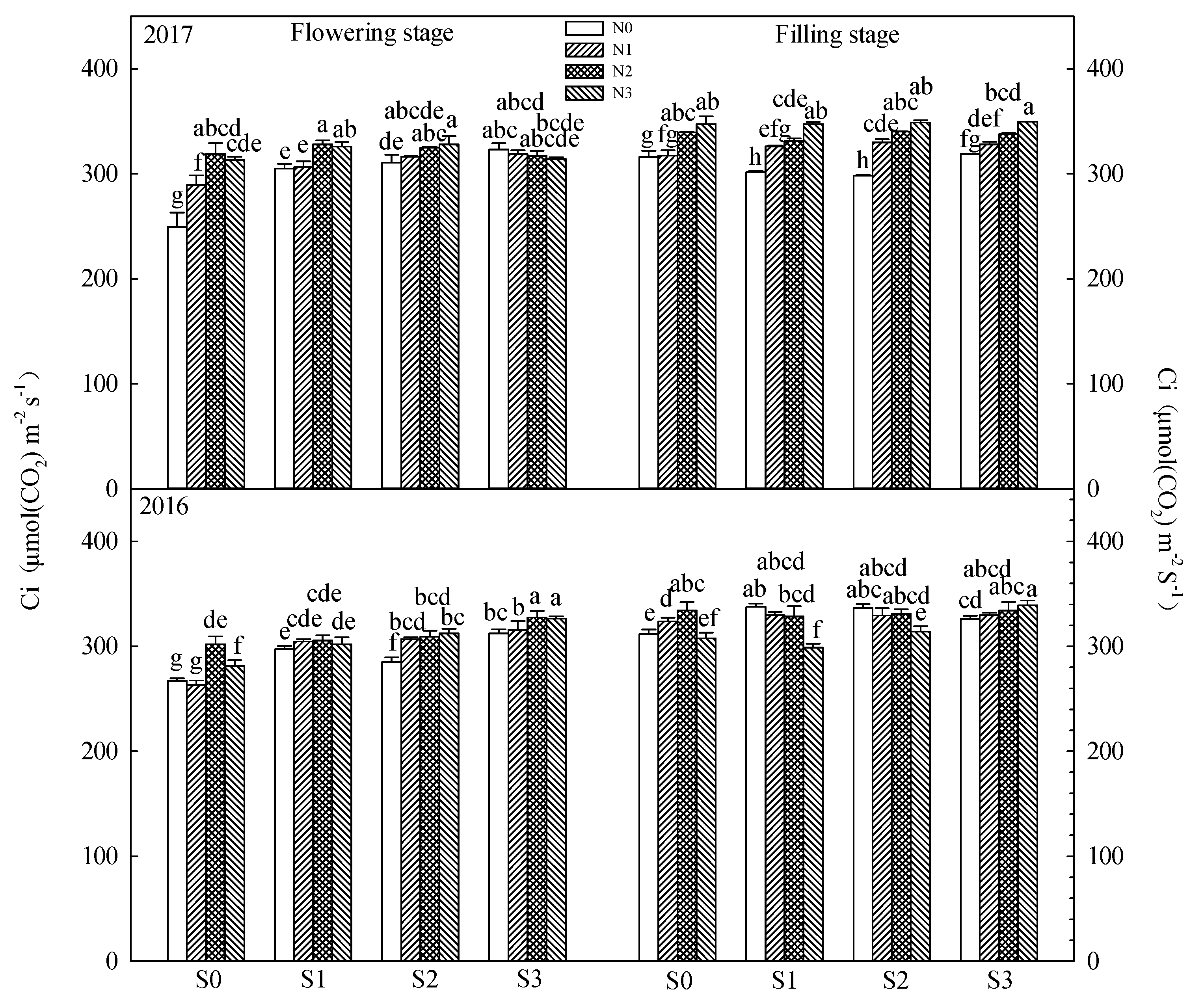 Agronomy 11 01989 g005