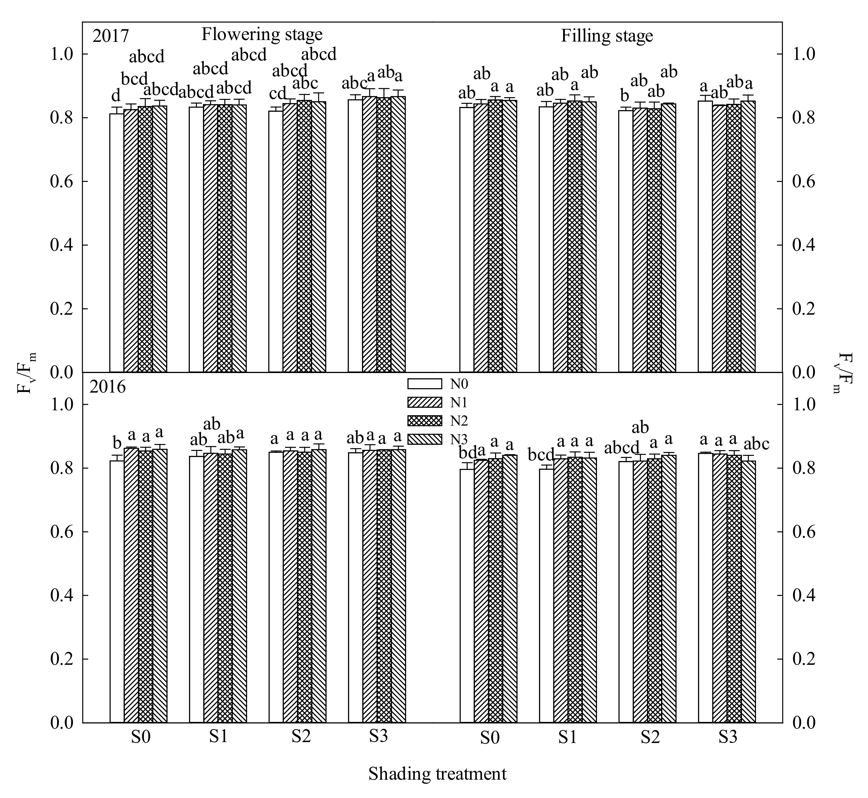 Agronomy 11 01989 g006